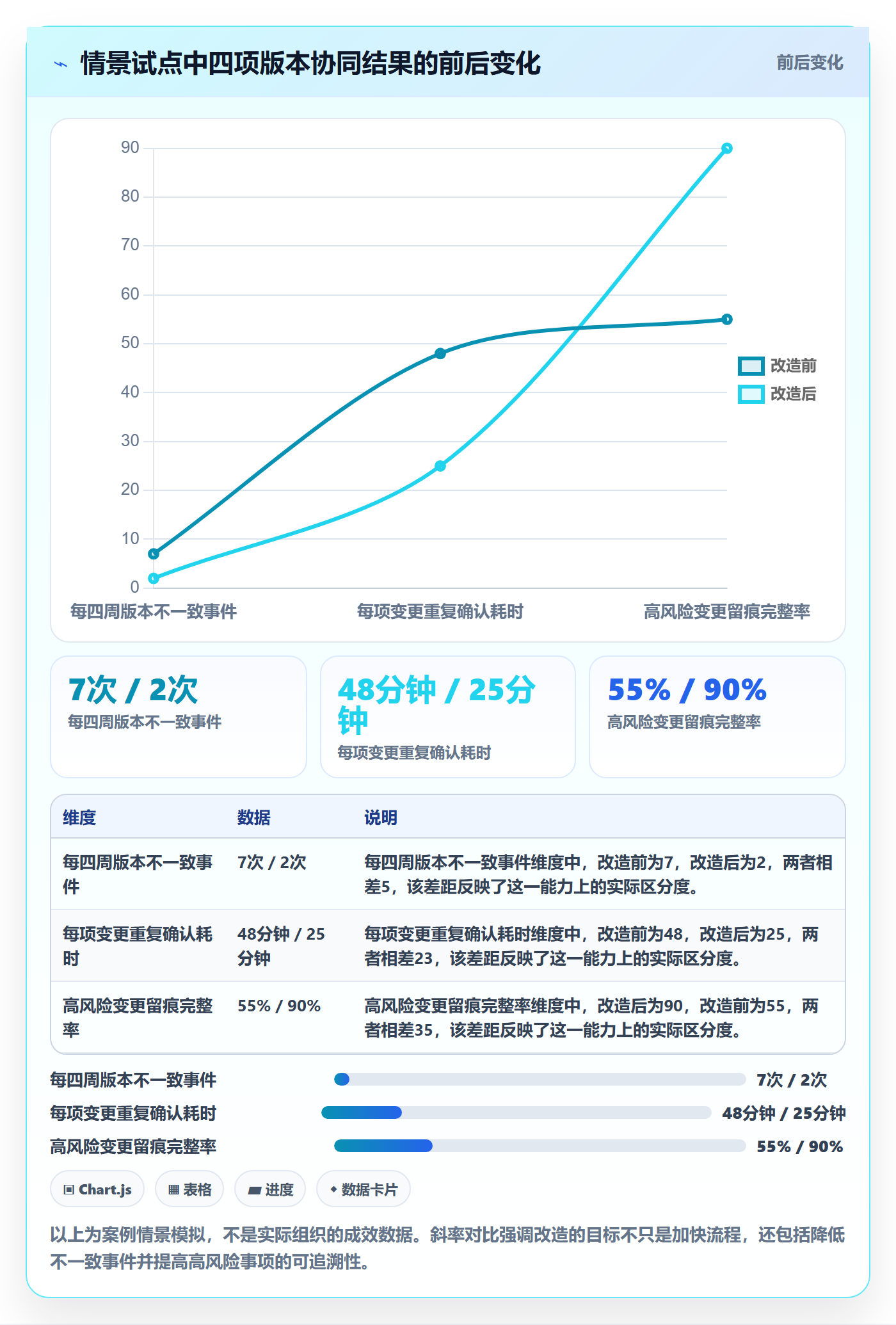 版本管理版本内容教程:跨部门团队协同管理,避坑指南