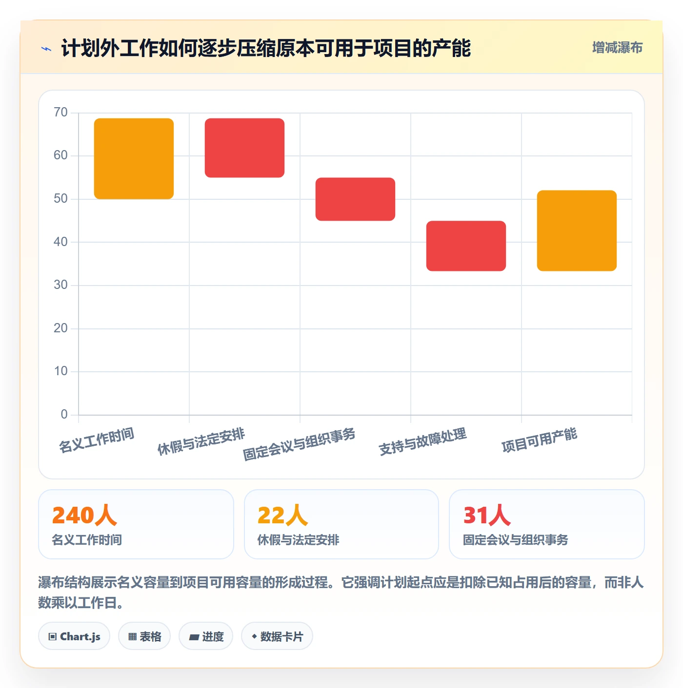 工作量管理方法大全:管理层人力资源计划效率提升落地清单