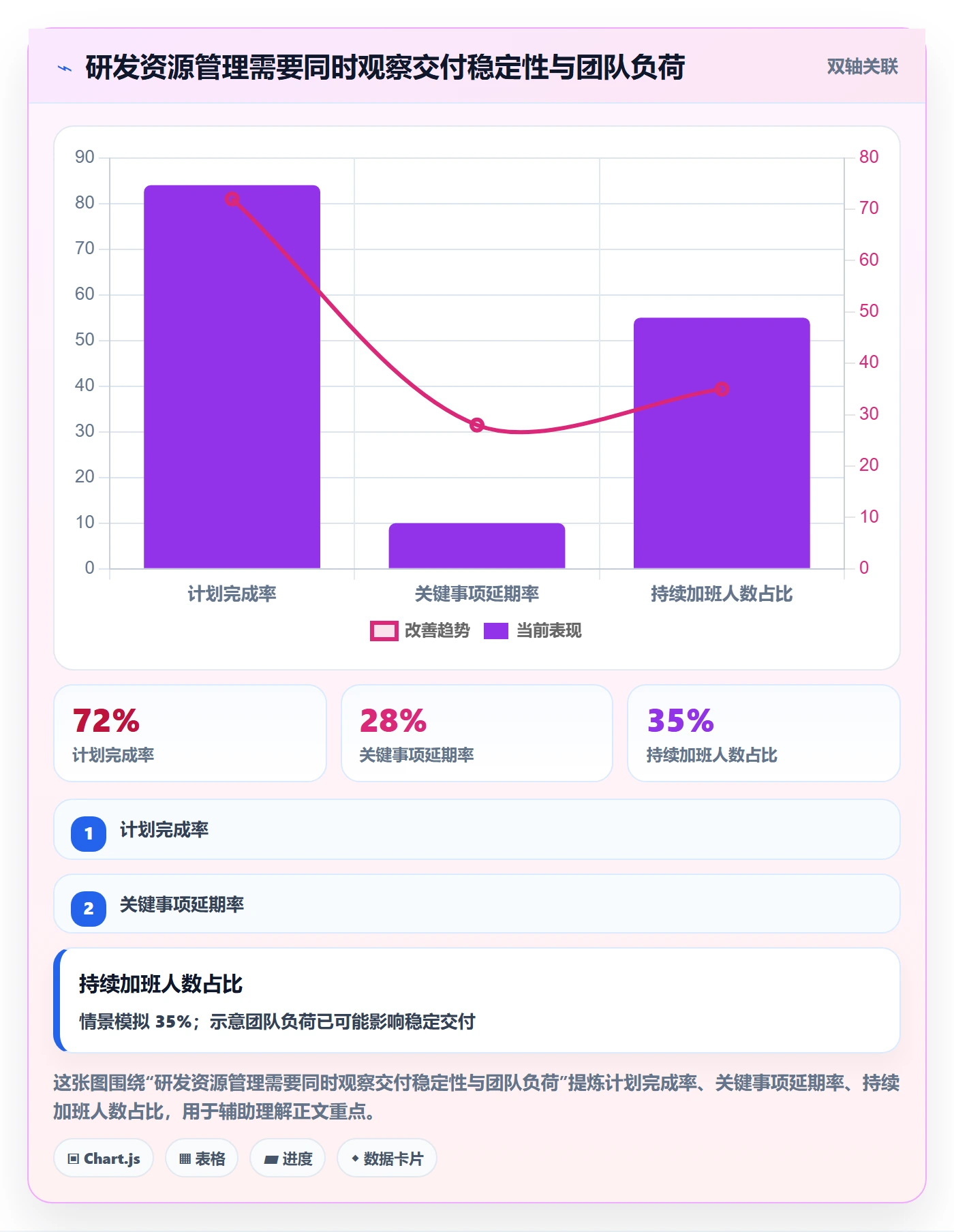 人员流程与规范：研发团队资源管理实操方法关键指标