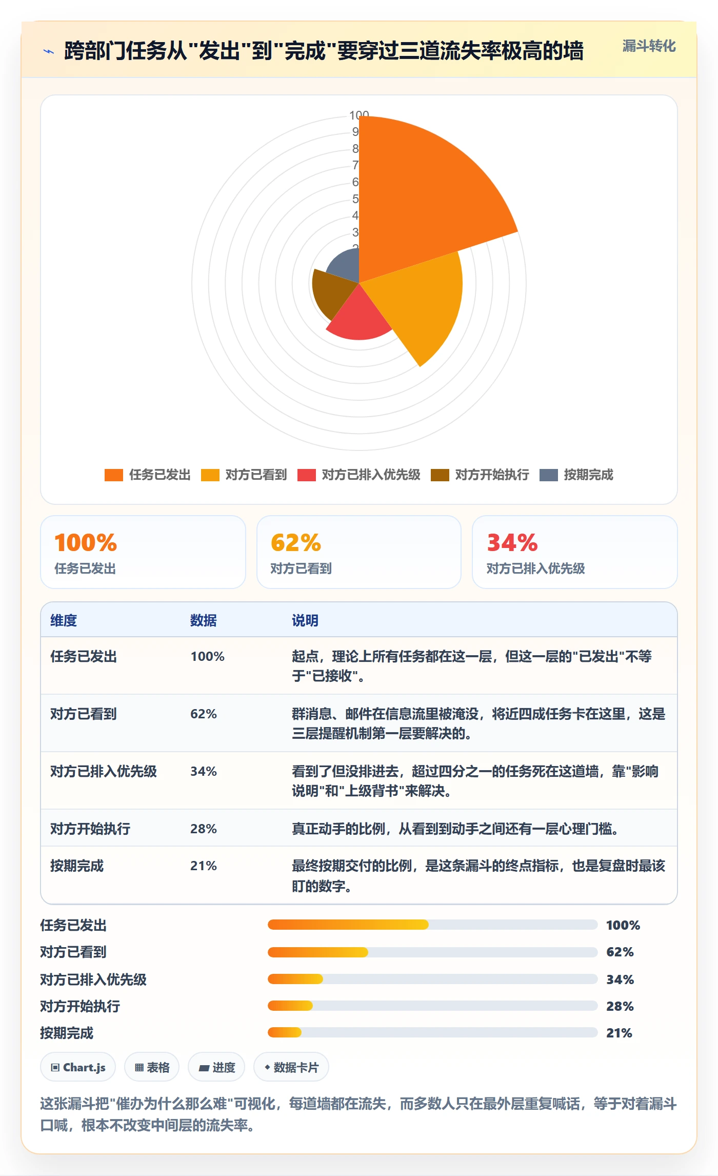 任务提醒如何做好催办？跨部门团队落地方案与操作步骤