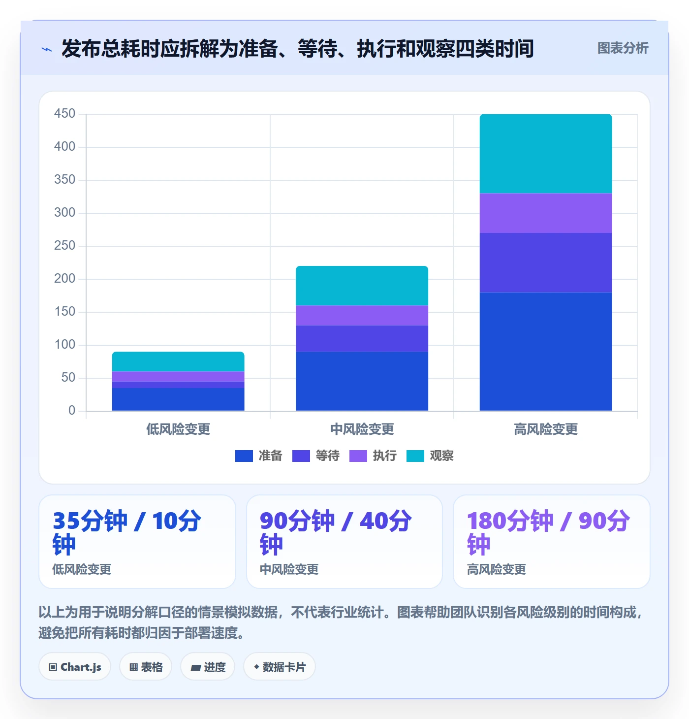 发布检查实操方法：研发团队提升发布管理效率的制度设计方法与模板