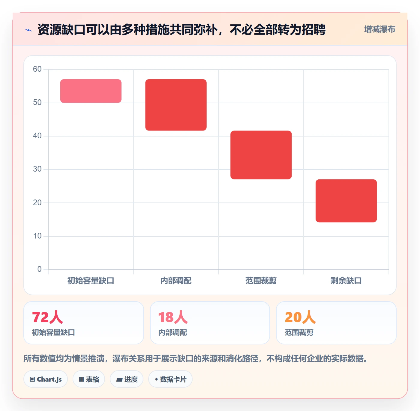 人力规划落地方案:产品经理开展人力资源计划的落地方案案例解析