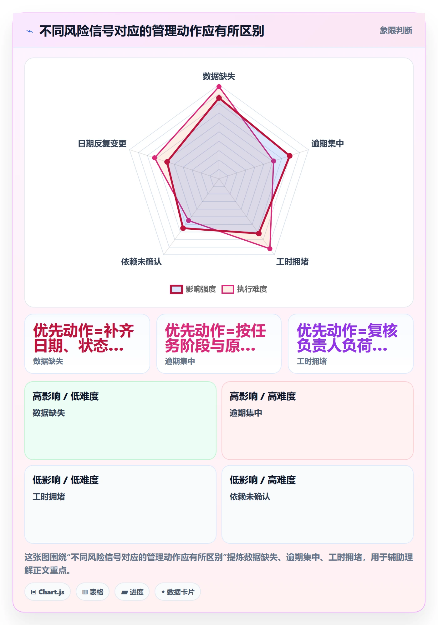 截止日期实操方法:企业管理者提升日历视图效率的数据分析方法与模板