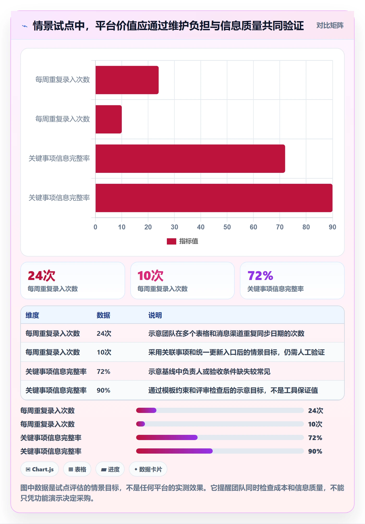 项目日历管理方法大全:研发团队日历视图流程优化落地清单