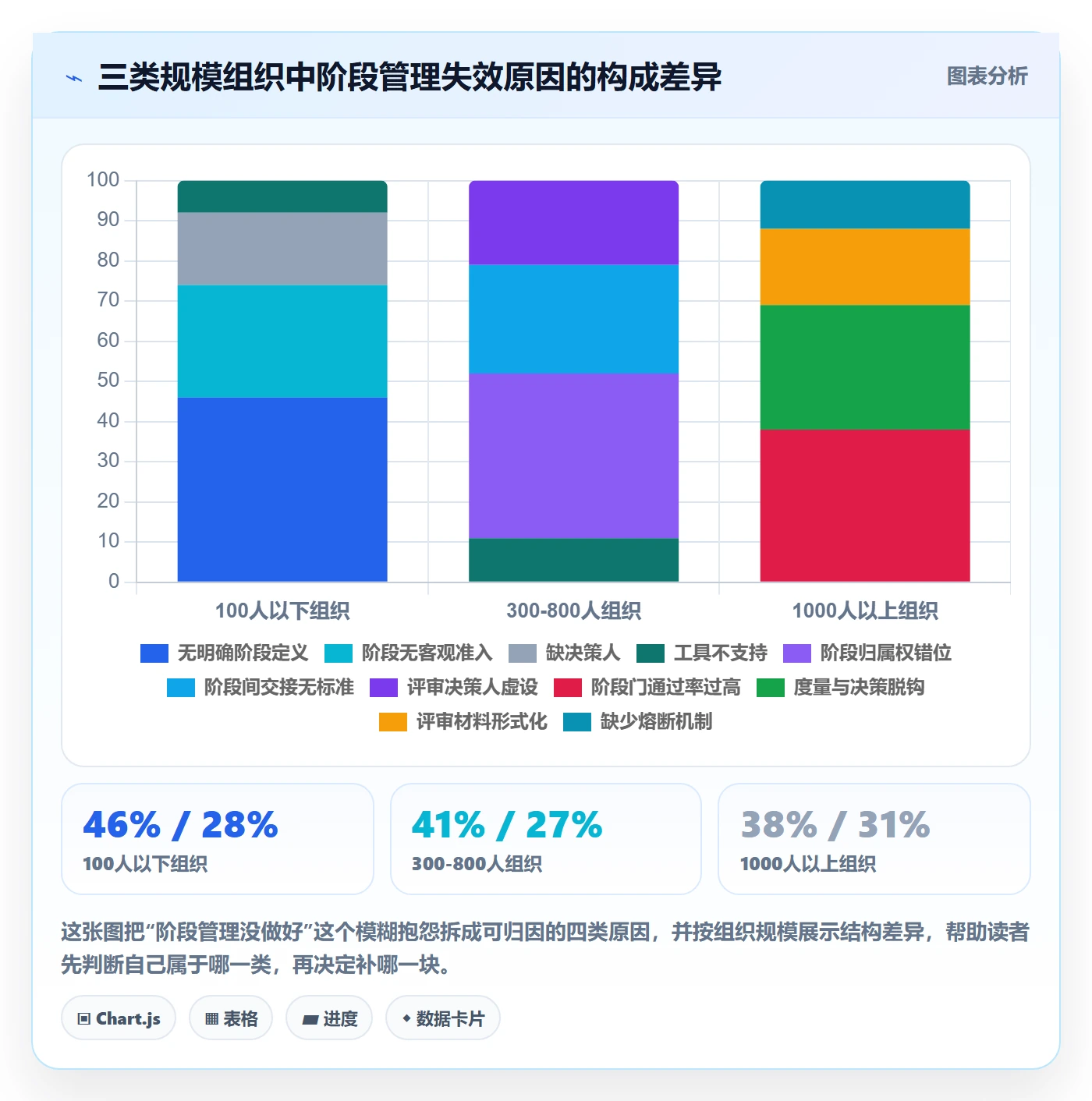 项目阶段管理指南：企业管理者如何做好项目阶段，制度设计全流程