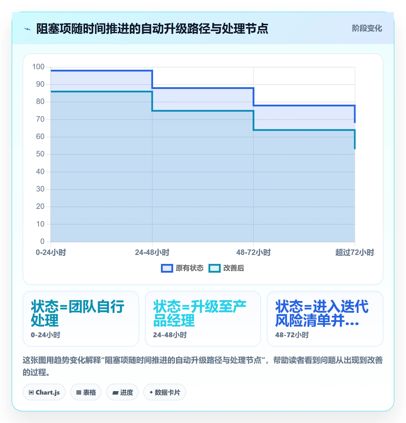 每日进展怎么做？产品经理协同管理：进度跟踪从0到1