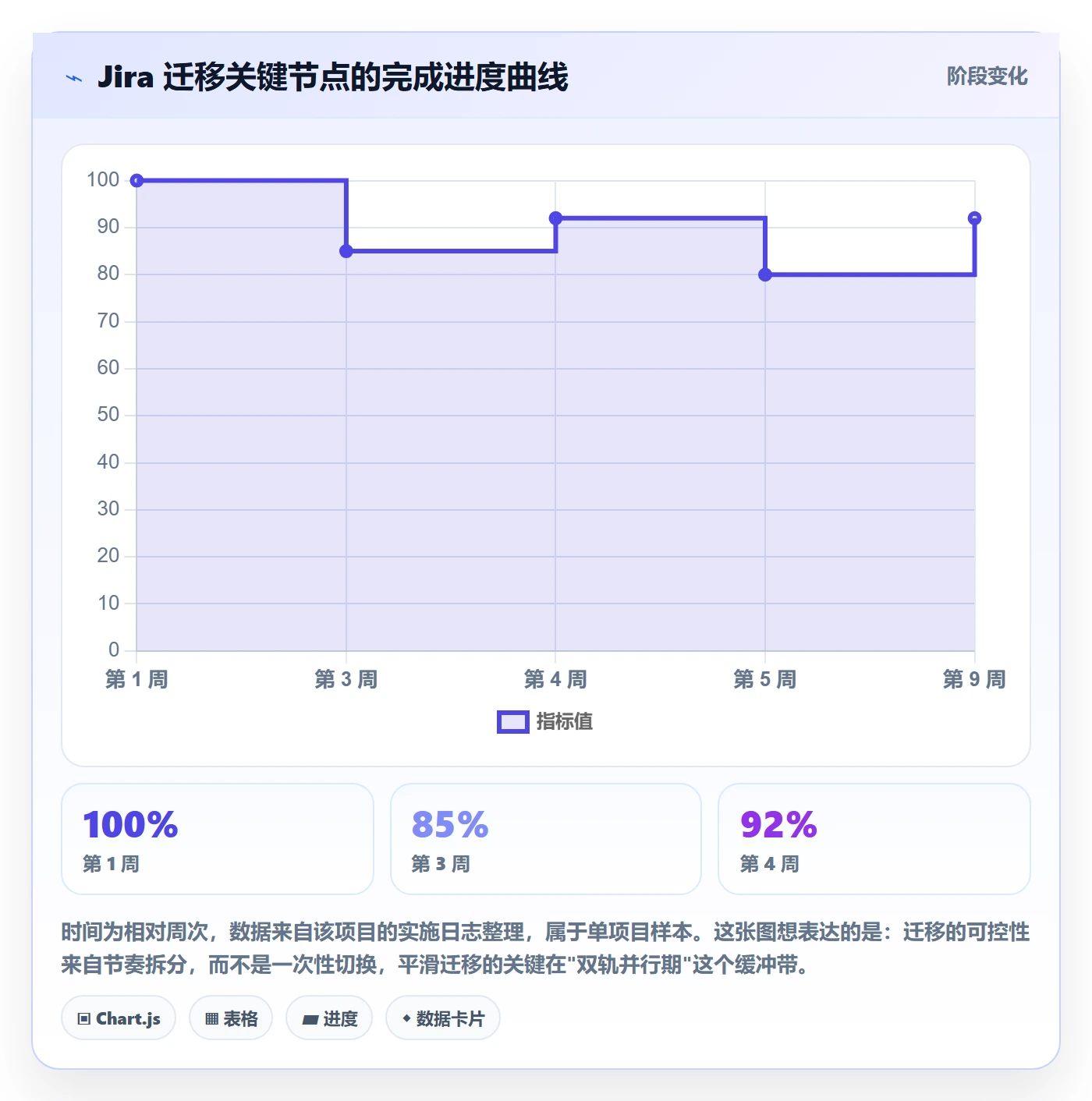 成功标准落地方案：项目负责人开展项目目标的效率提升案例解析