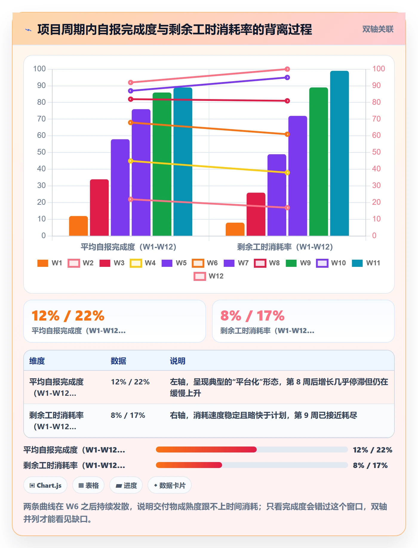 完成度流程与规范:项目成员任务属性风险控制关键指标