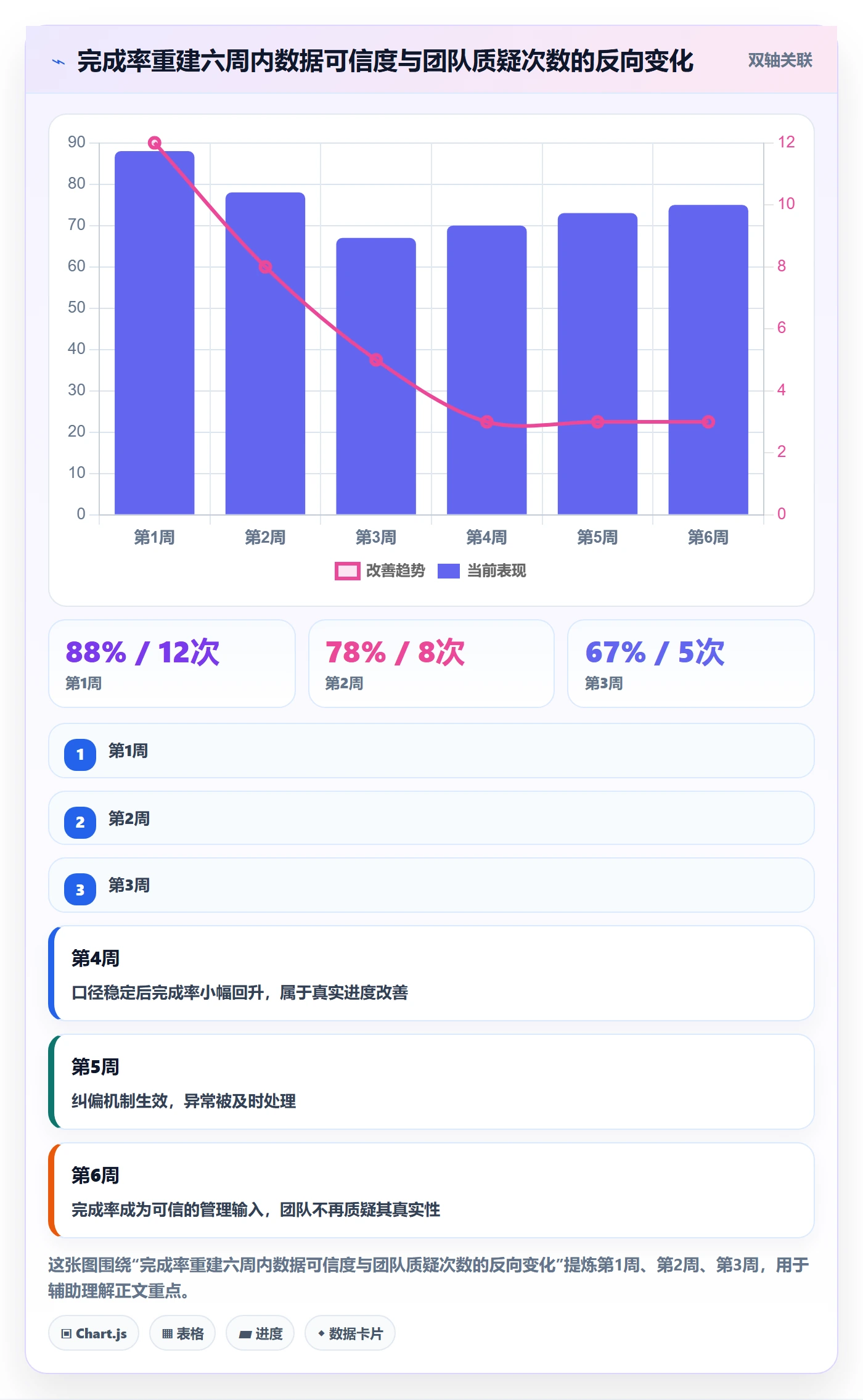 完成率怎么做?PMO落地方案:进度管理从0到1