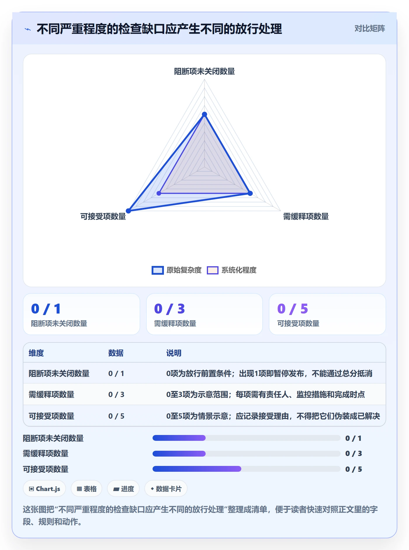 发布管理如何做好发布检查？项目经理落地方案与操作步骤