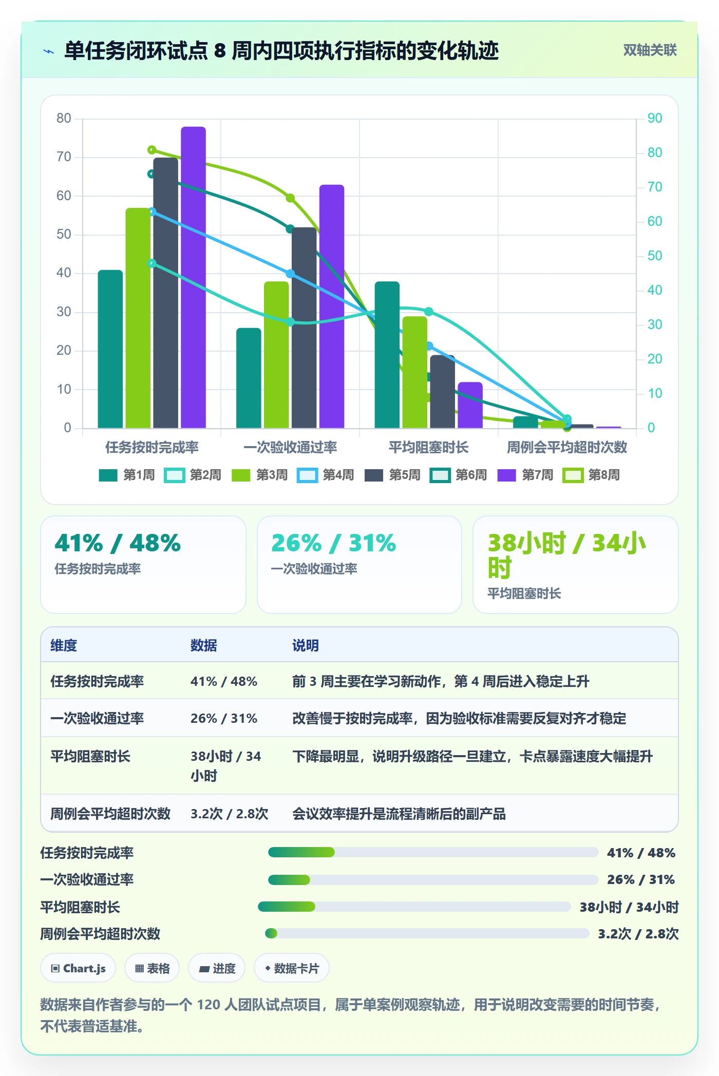 开始怎么做？企业管理者制度设计：任务执行从0到1