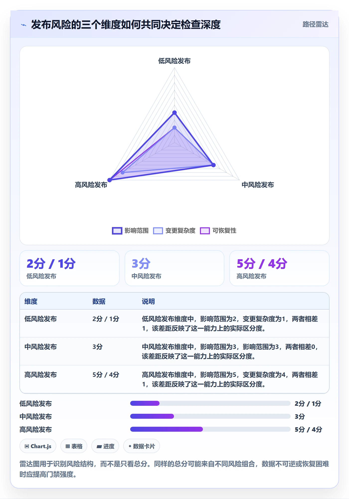 发布检查实操方法:PMO提升发布管理效率的制度设计方法与模板