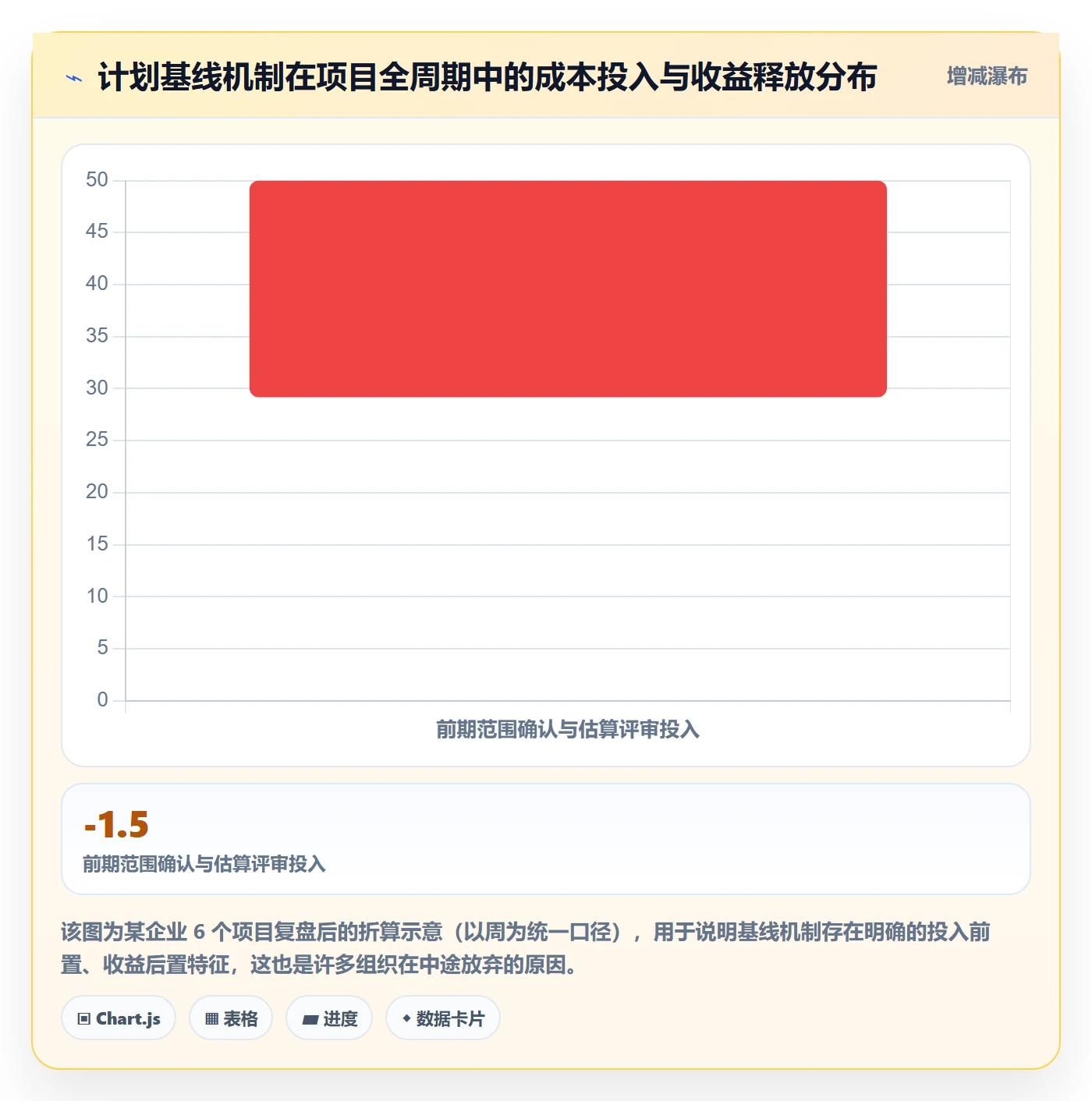 计划基线最佳实践:企业管理者项目规划风险控制,常见问题