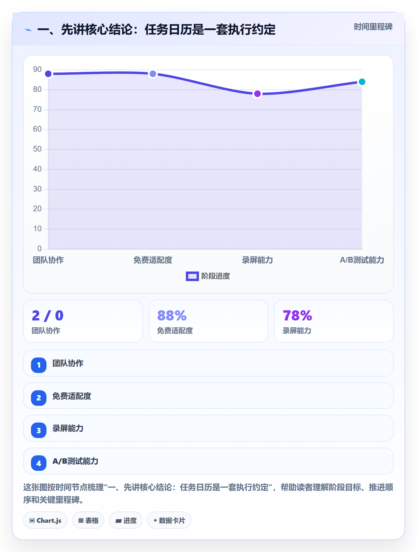 日历视图如何做好任务日历？项目负责人最佳实践与操作步骤