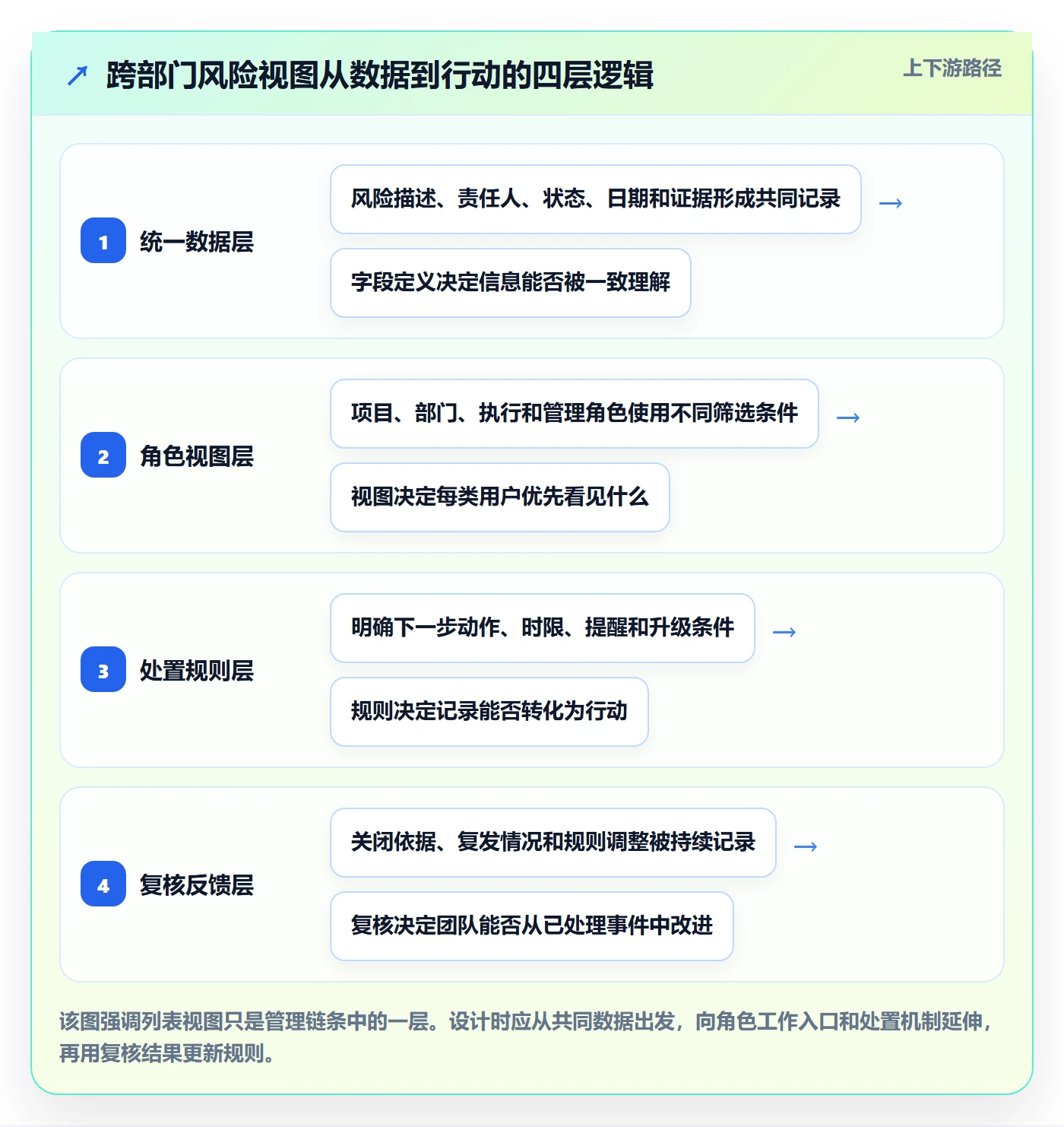 筛选管理指南：跨部门团队如何做好列表视图，风险控制全流程