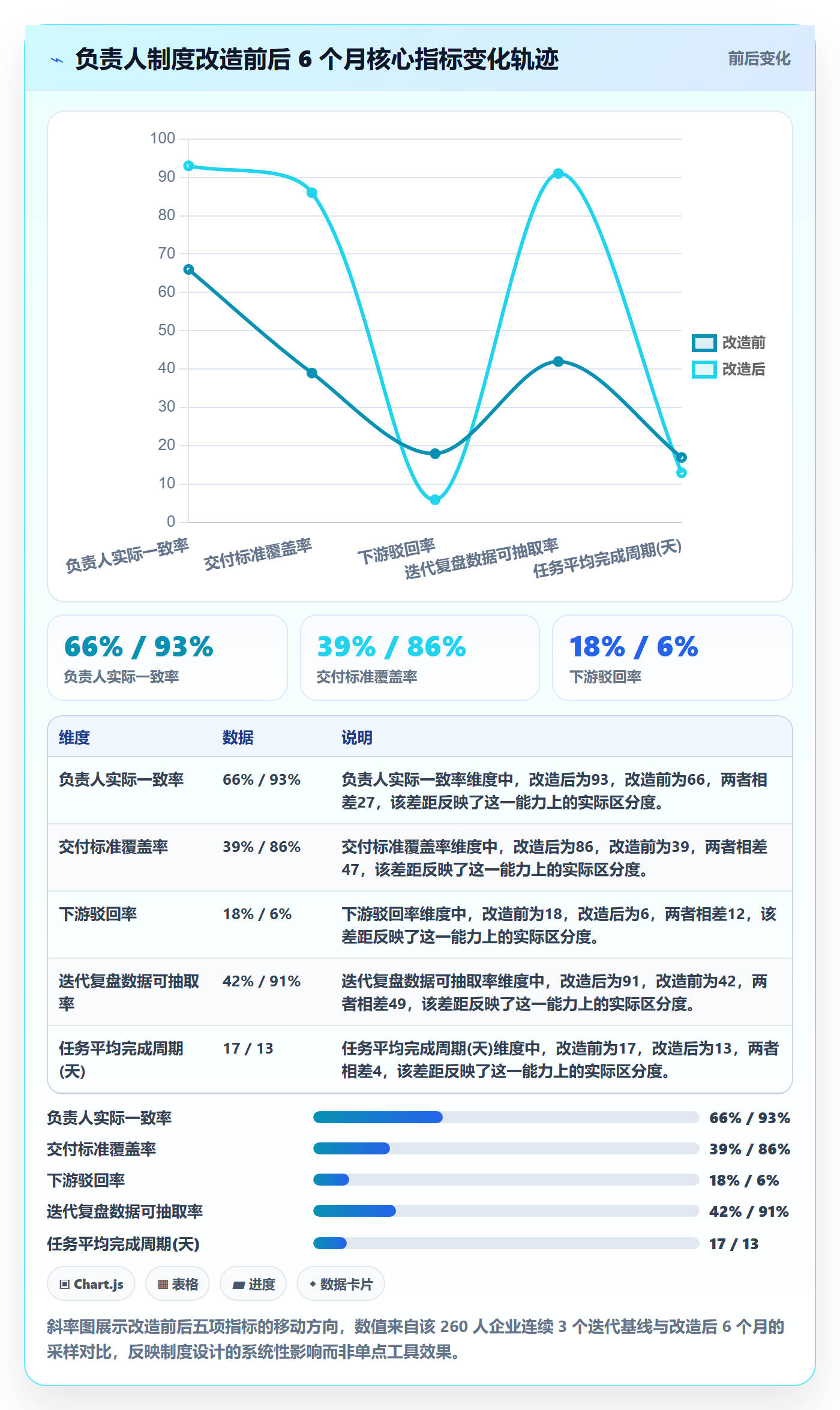 任务管理如何做好负责人?PMO制度设计与操作步骤