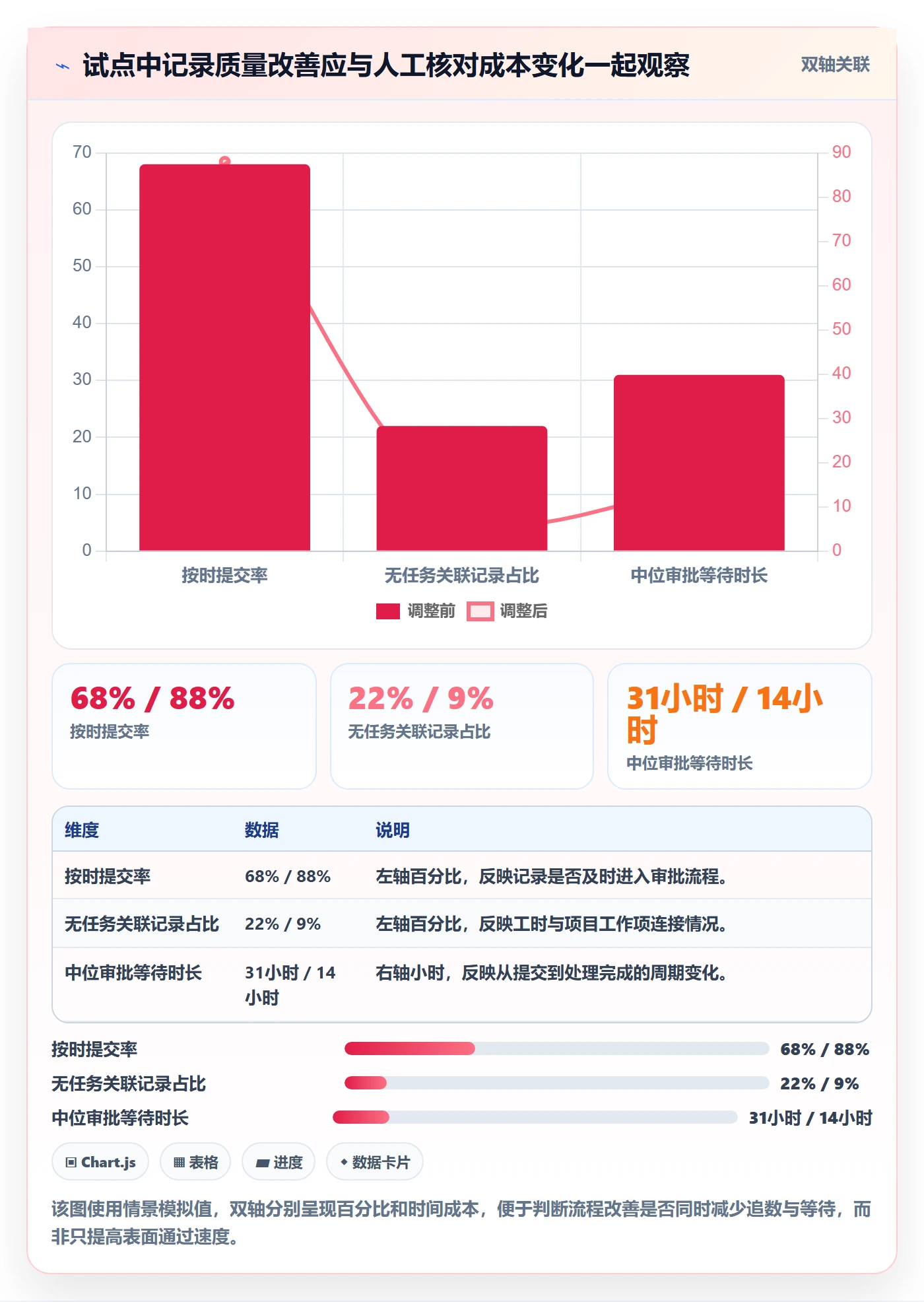 审批管理方法大全：项目经理工时表流程优化落地清单