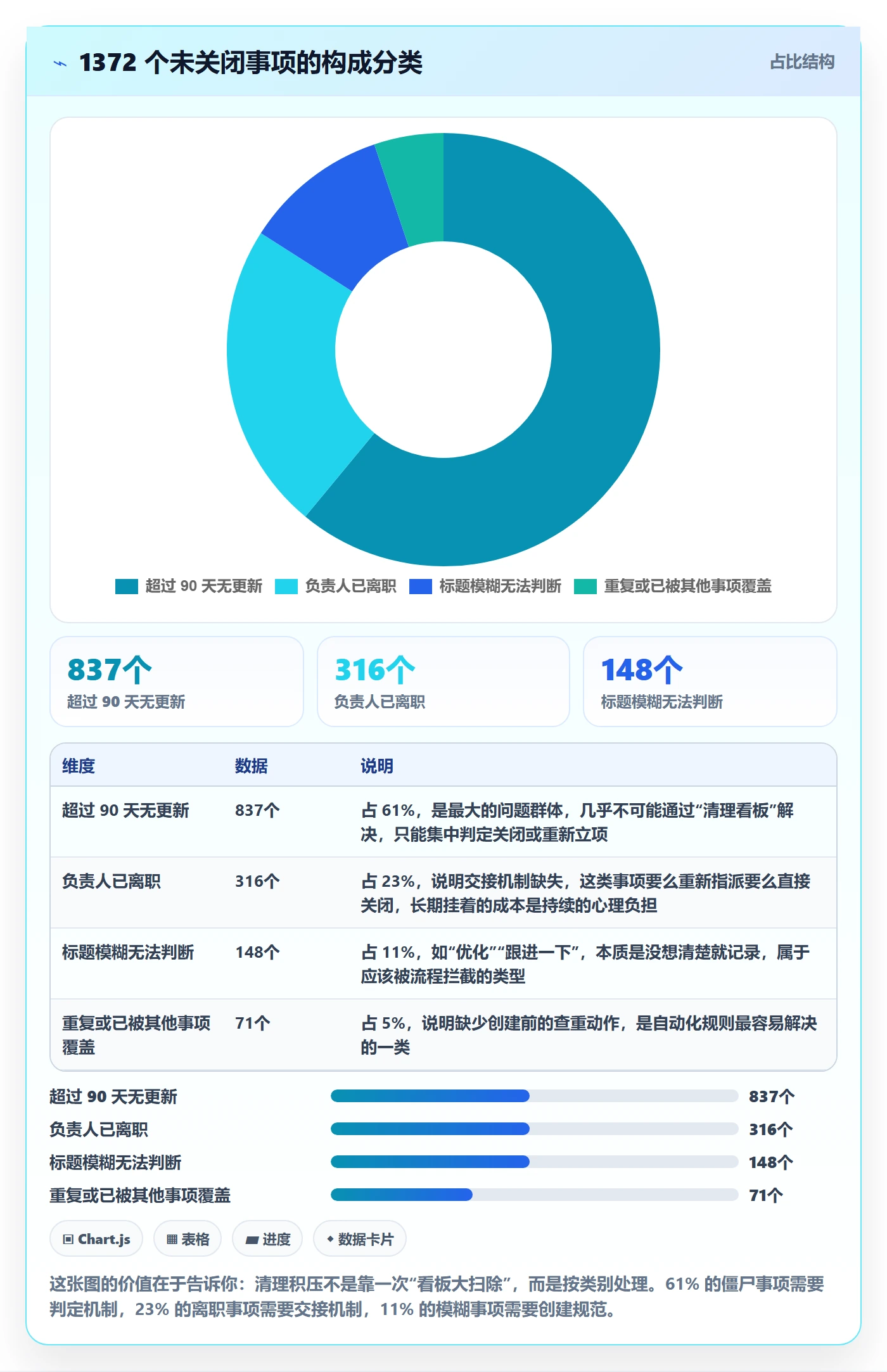 事项怎么做?产品经理实操方法:任务管理从0到1