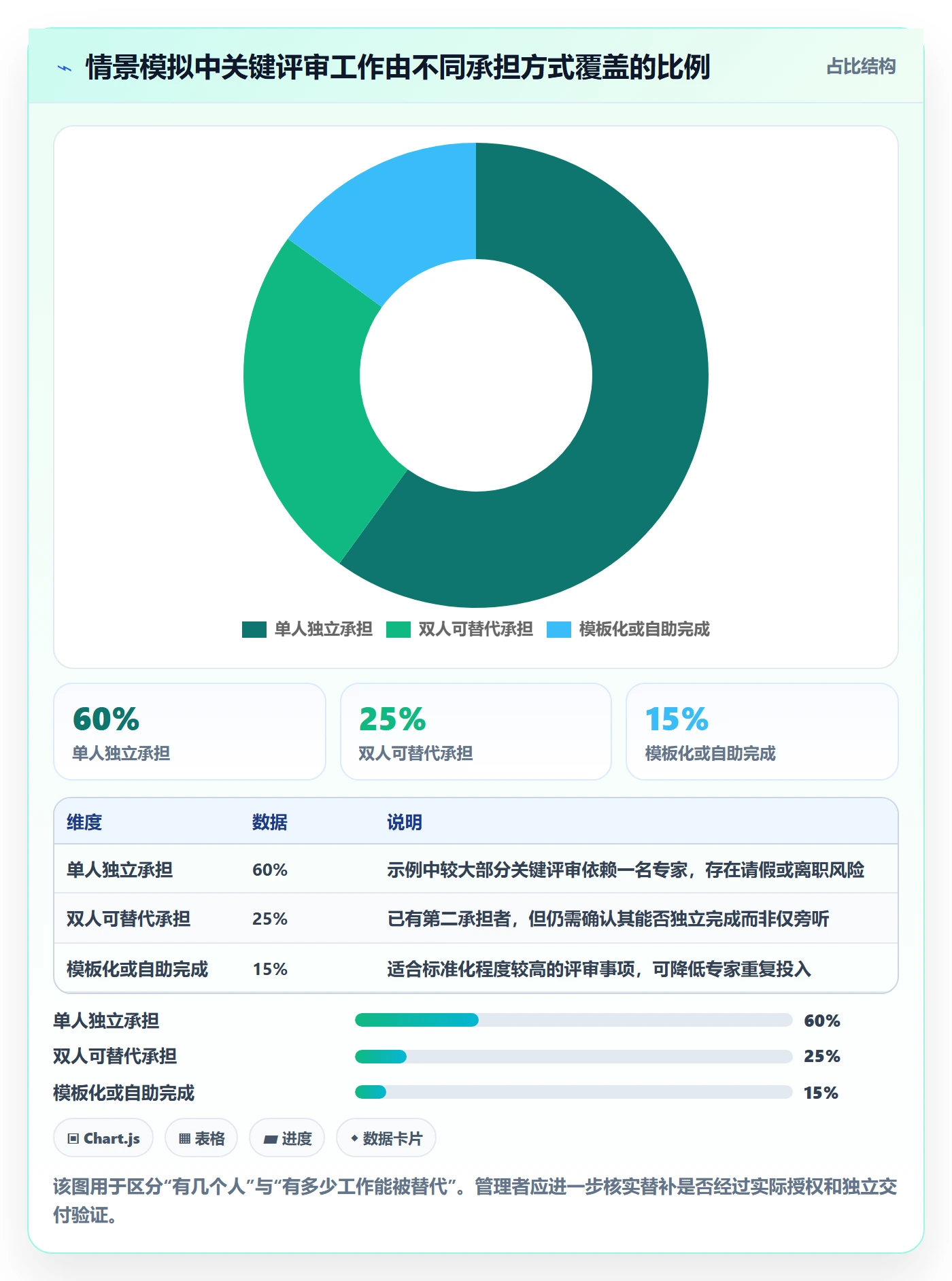 角色最佳实践：企业管理者资源管理效率提升，常见问题