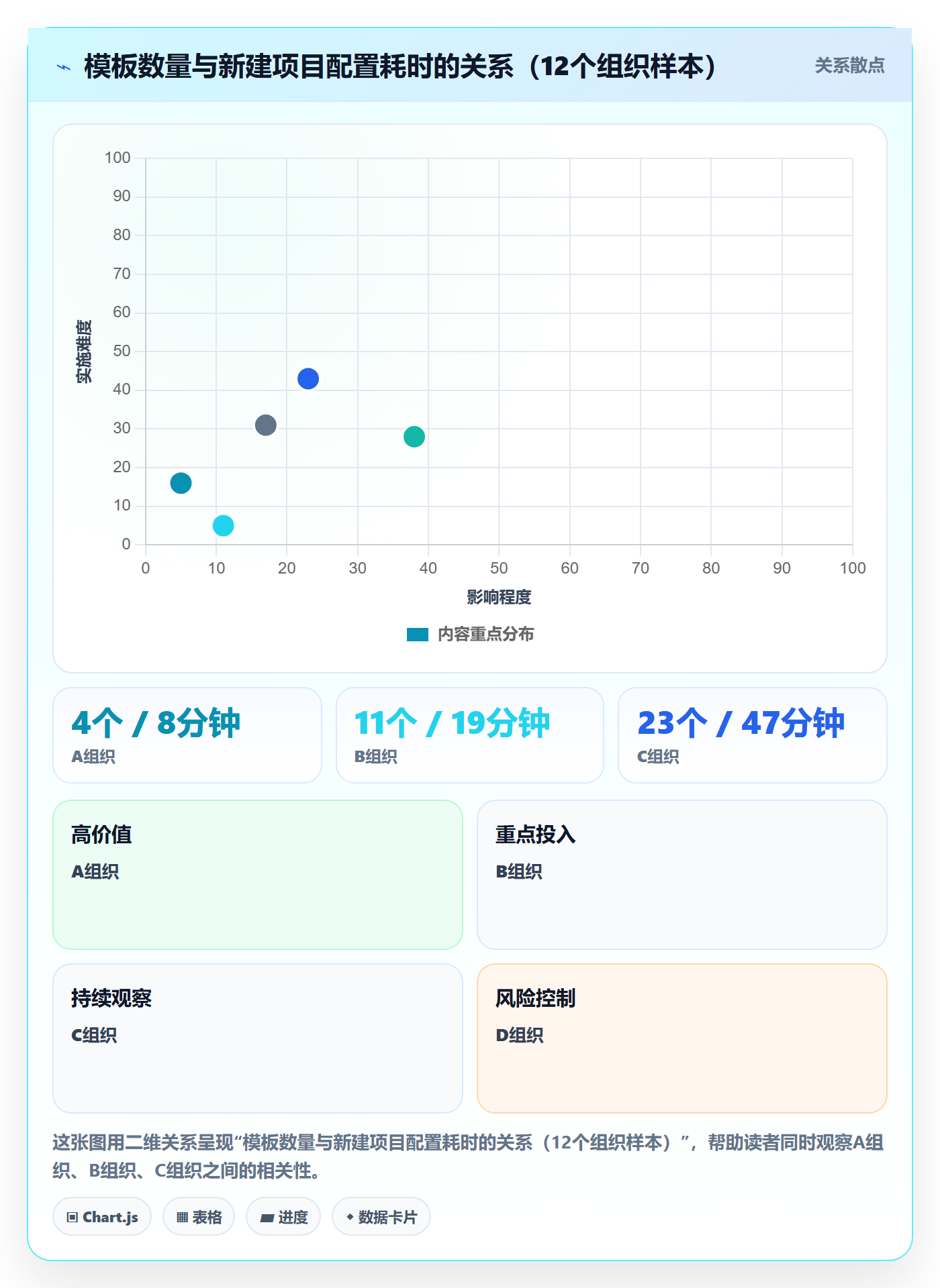 项目模板模板权限全流程:管理层入门指南与一文讲清