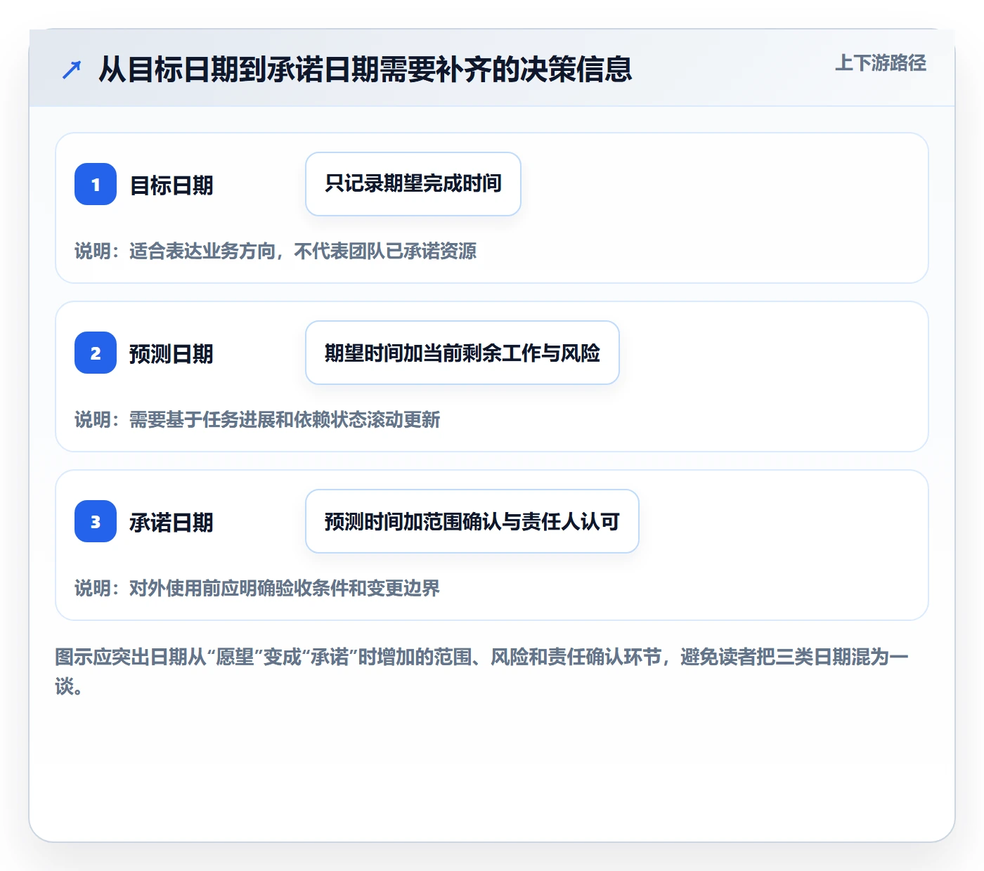 延期管理延期教程：产品经理落地方案，避坑指南