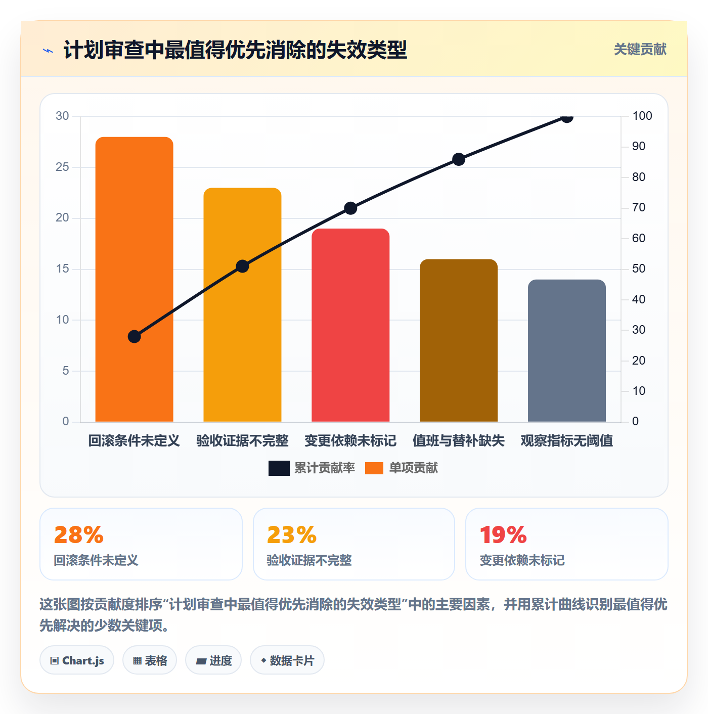 上线计划最佳实践:项目负责人发布管理最佳实践,常见问题