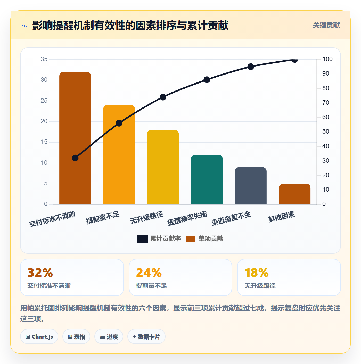 提前提醒落地方案:企业管理者开展任务提醒的实操方法案例解析