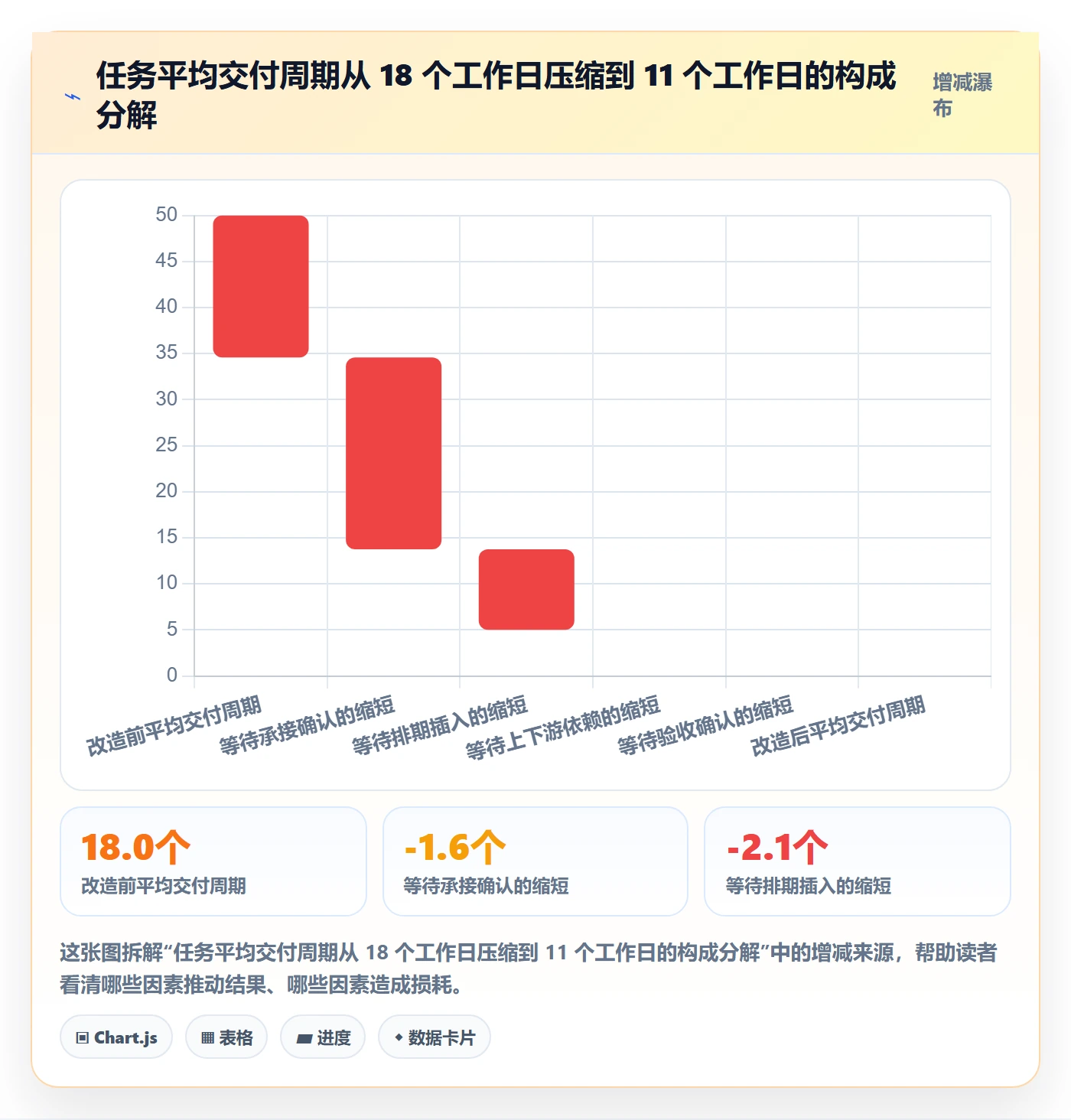 派发管理方法大全:跨部门团队任务分派流程优化落地清单