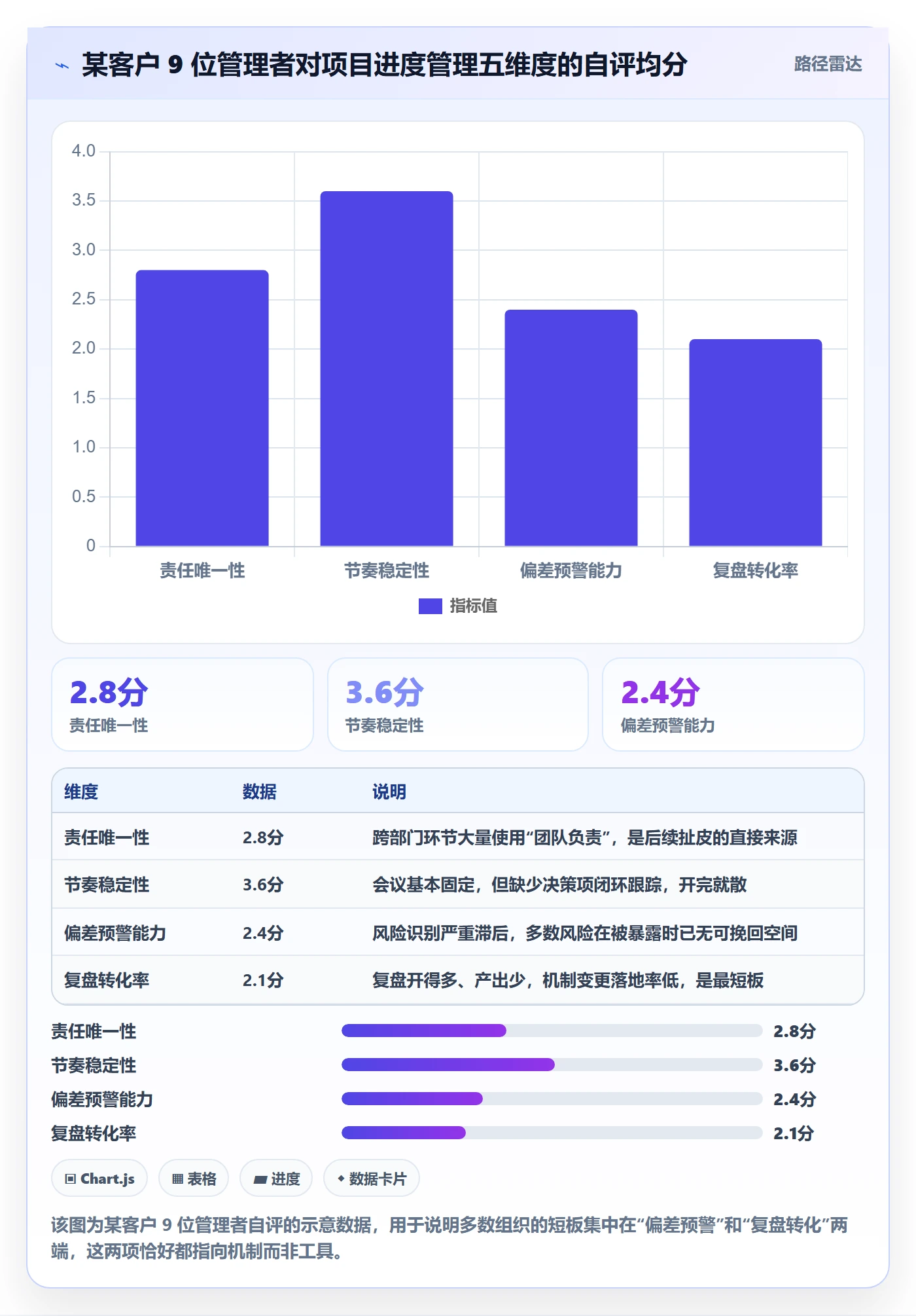 目标进度管理指南：管理层如何做好项目目标，实操方法全流程
