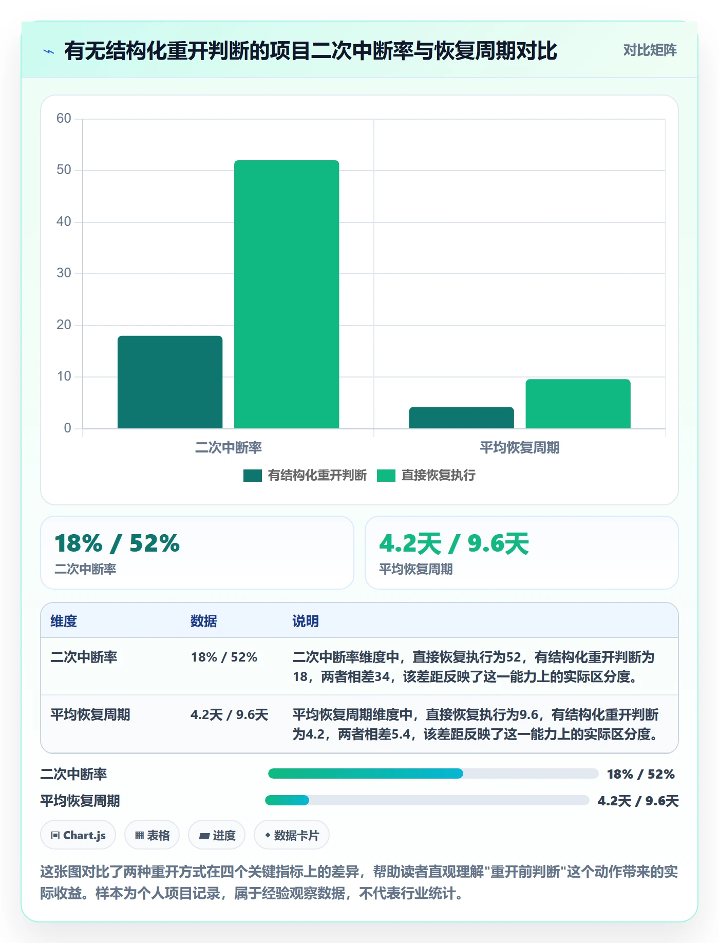 任务执行如何做好重开?项目负责人效率提升与操作步骤