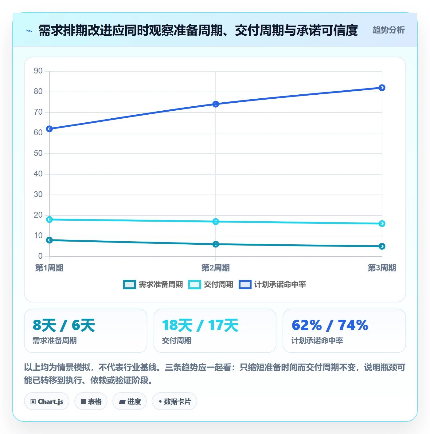 开发周期实操方法：项目成员提升需求排期效率的实操方法方法与模板
