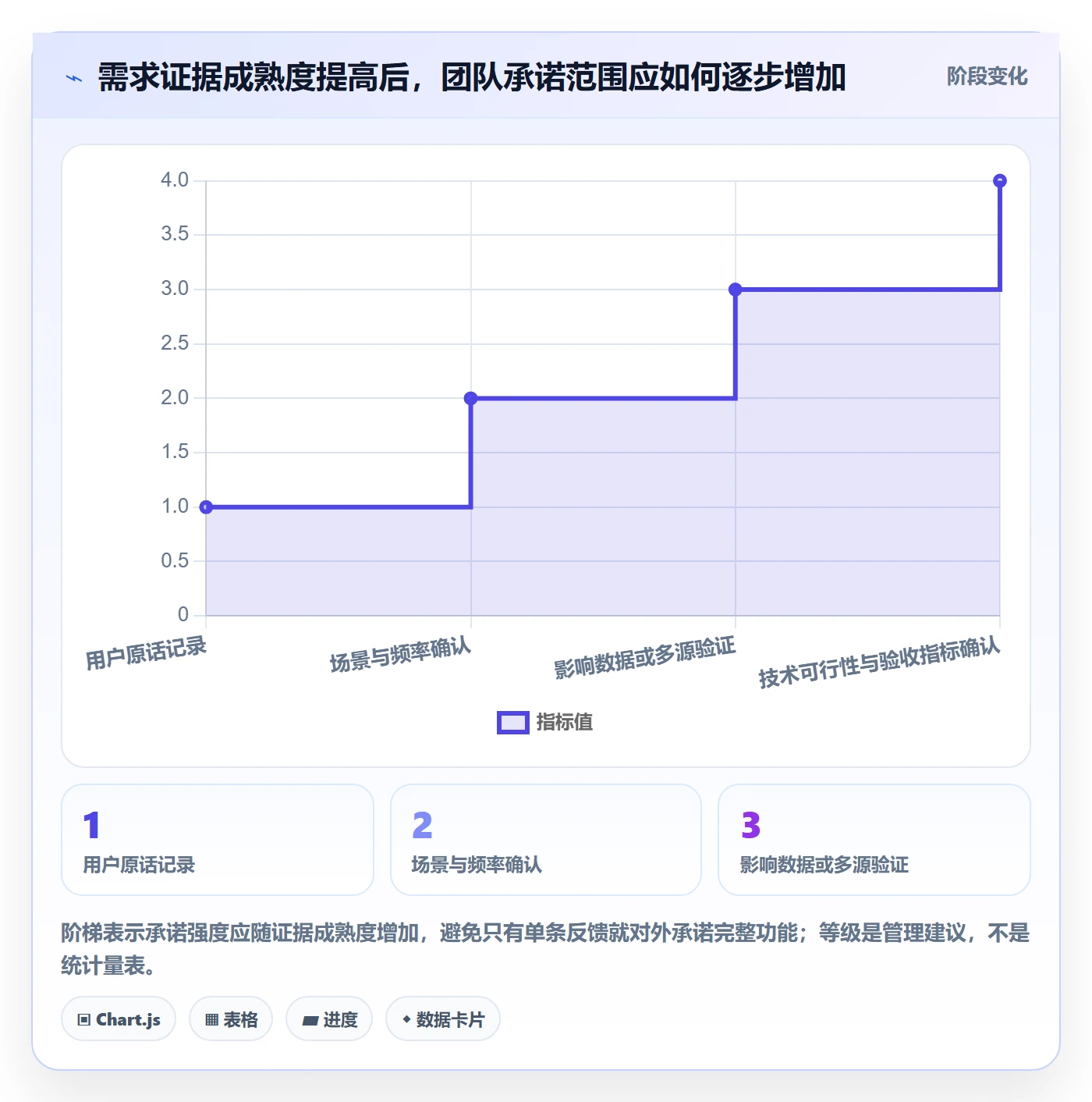 需求分析管理指南：跨部门团队如何做好需求管理，最佳实践全流程