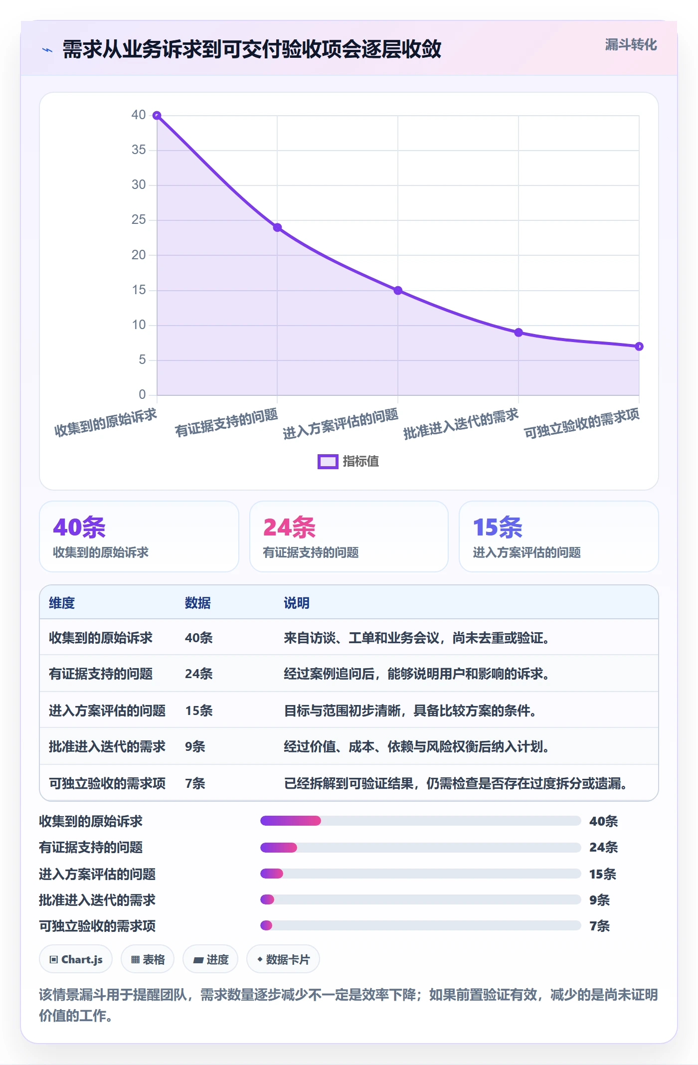 PRD流程与规范：项目经理产品需求最佳实践关键指标
