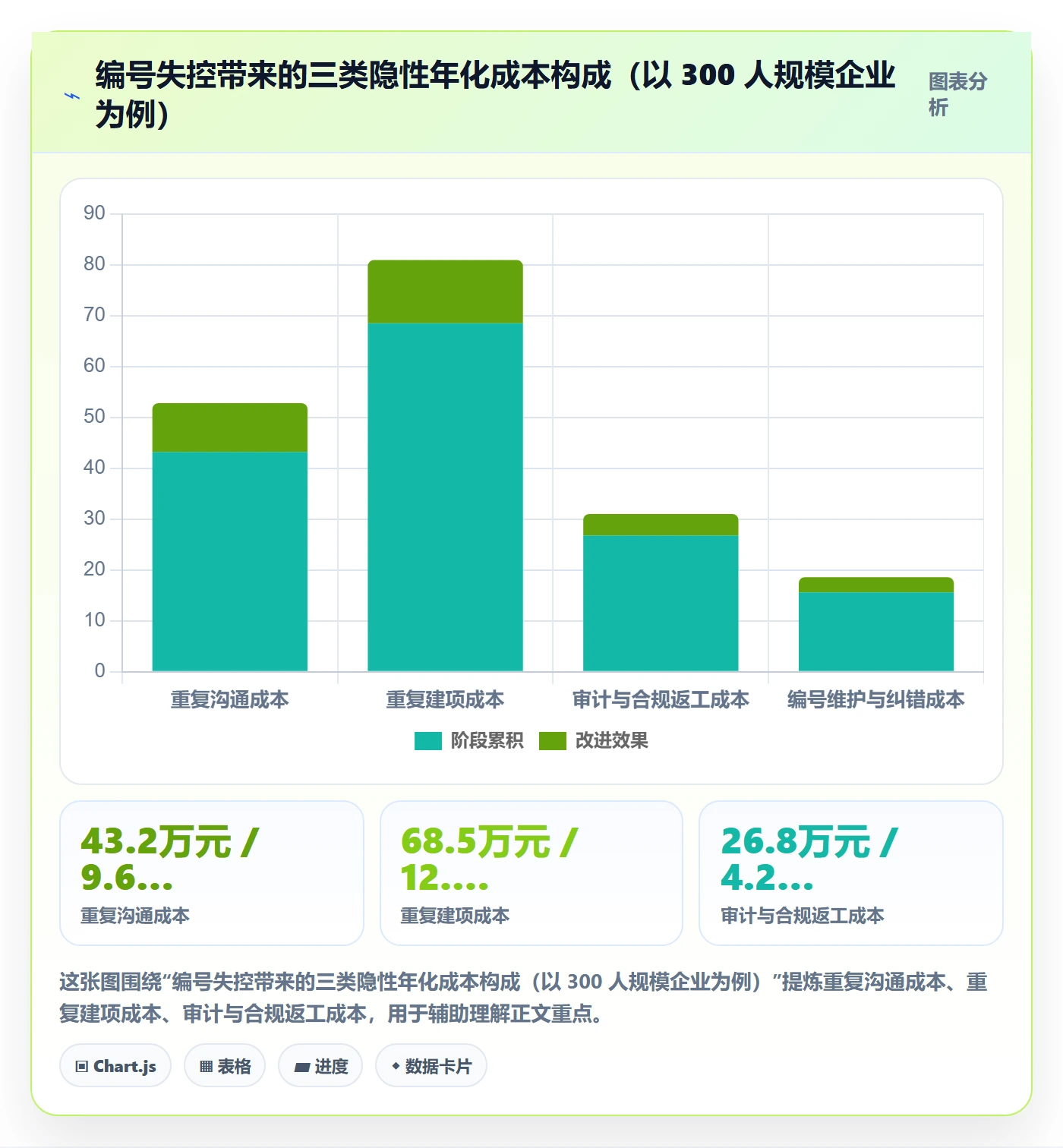 项目编号实操方法:企业管理者提升项目立项效率的入门指南方法与模板