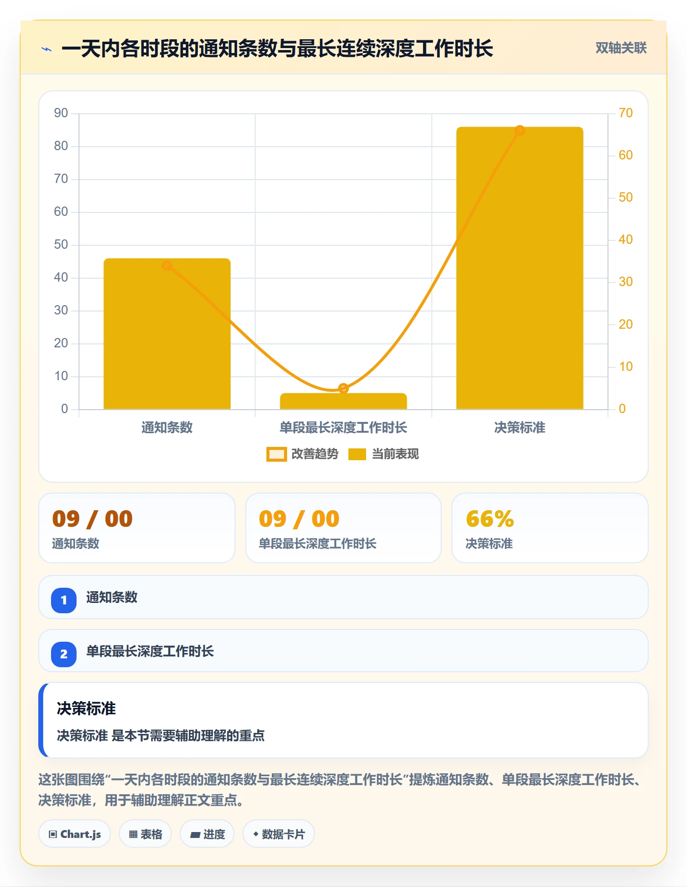 消息通知管理方法大全：产品经理任务提醒入门指南落地清单