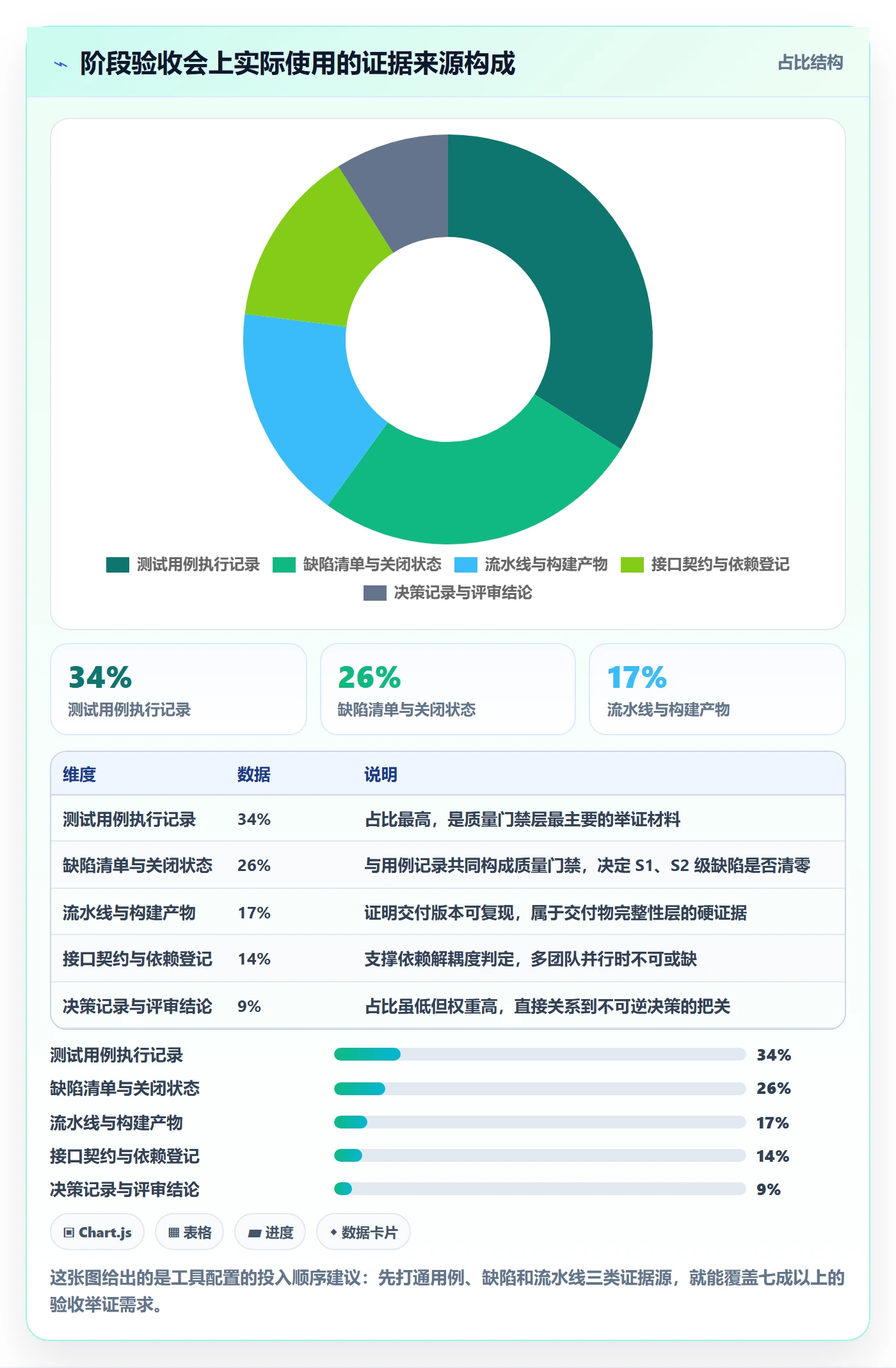 阶段验收落地方案:项目负责人开展项目阶段的落地方案案例解析