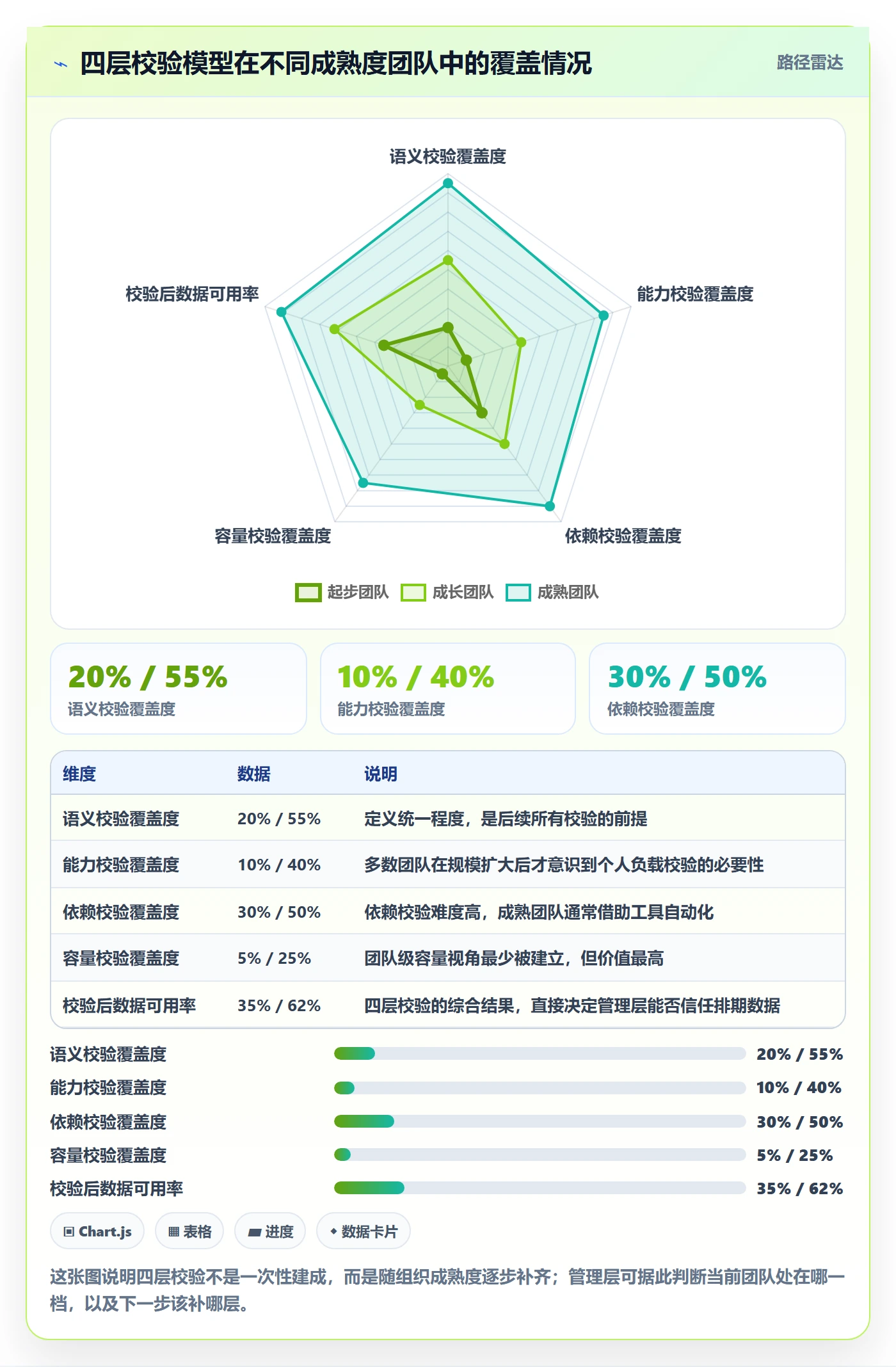 任务属性开始时间全流程:管理层流程优化与一文讲清