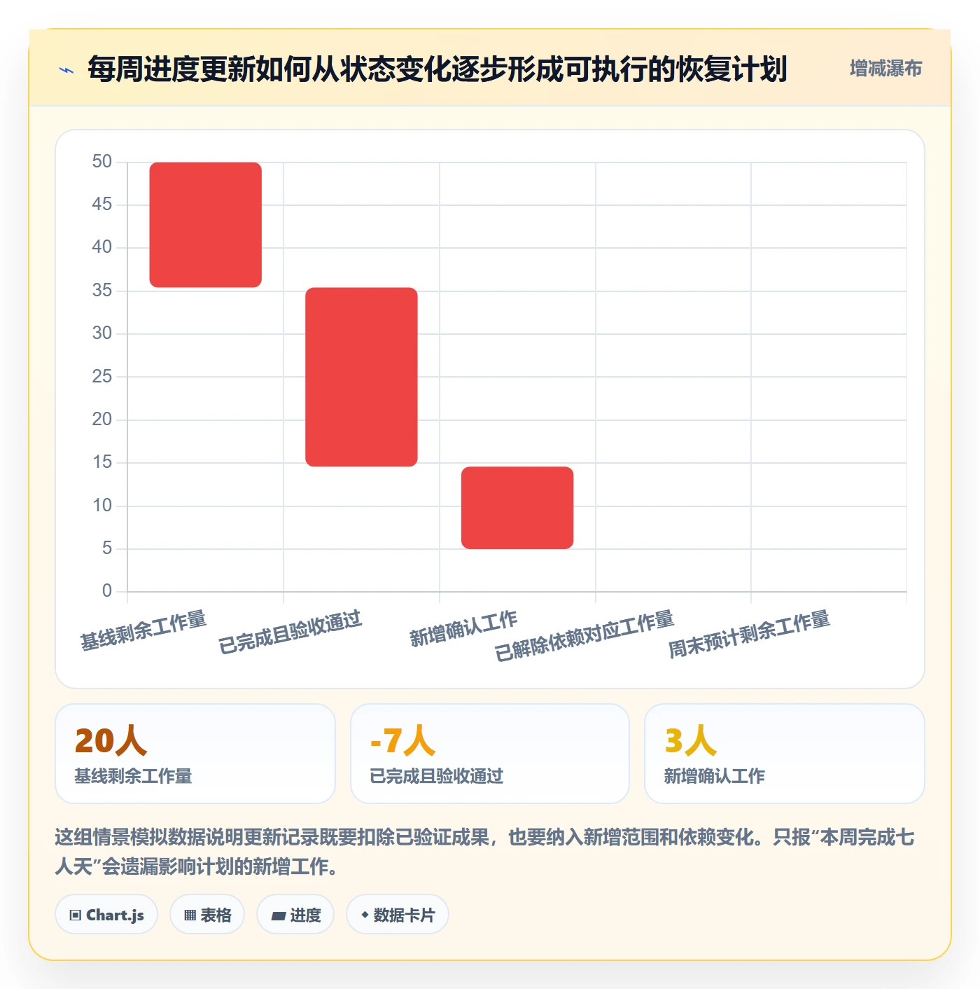 进度跟踪如何做好更新记录?项目负责人数据分析与操作步骤