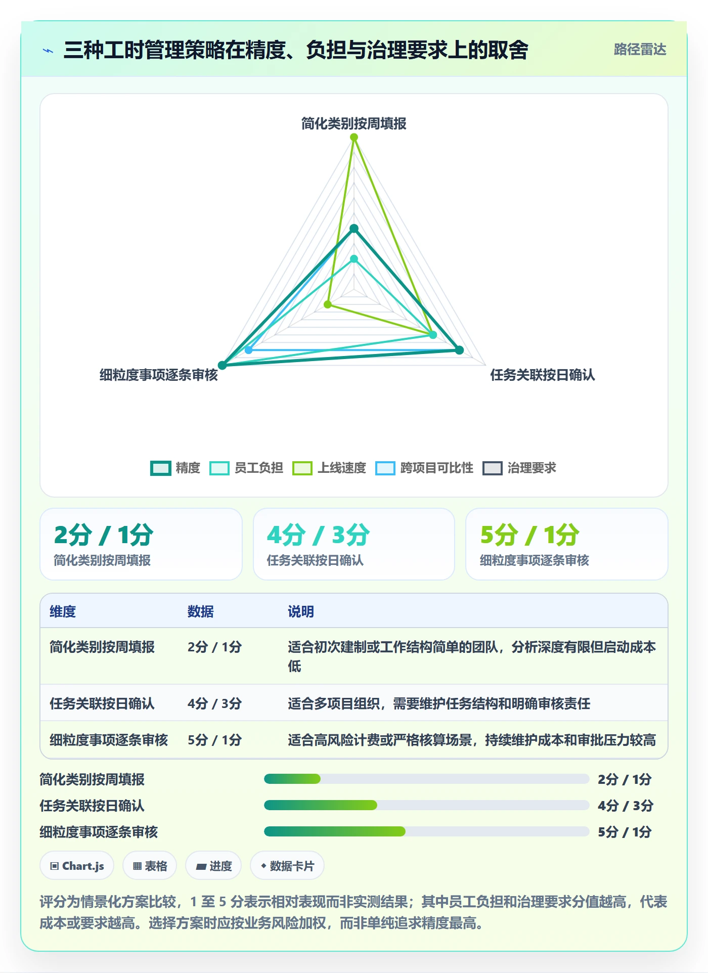 工时管理实际工时全流程：企业管理者落地方案与一文讲清