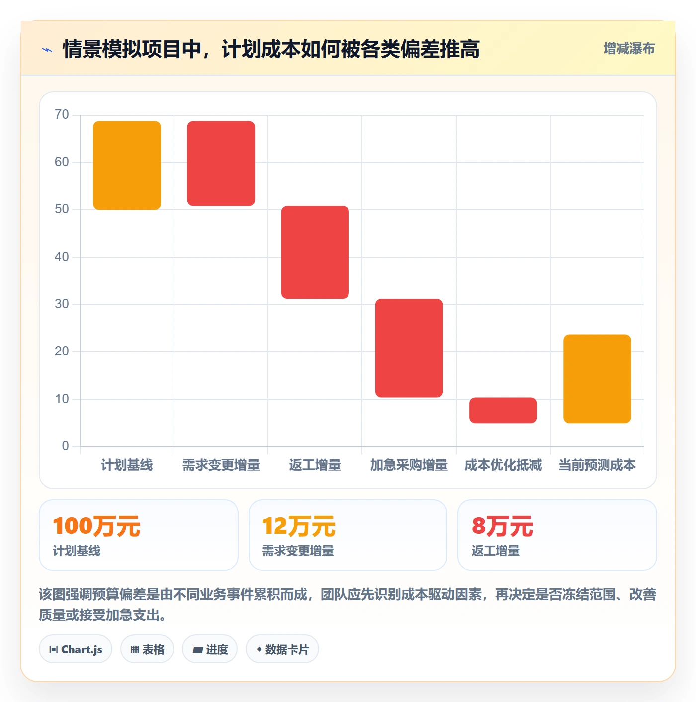 实际成本管理方法大全：跨部门团队成本管理风险控制落地清单