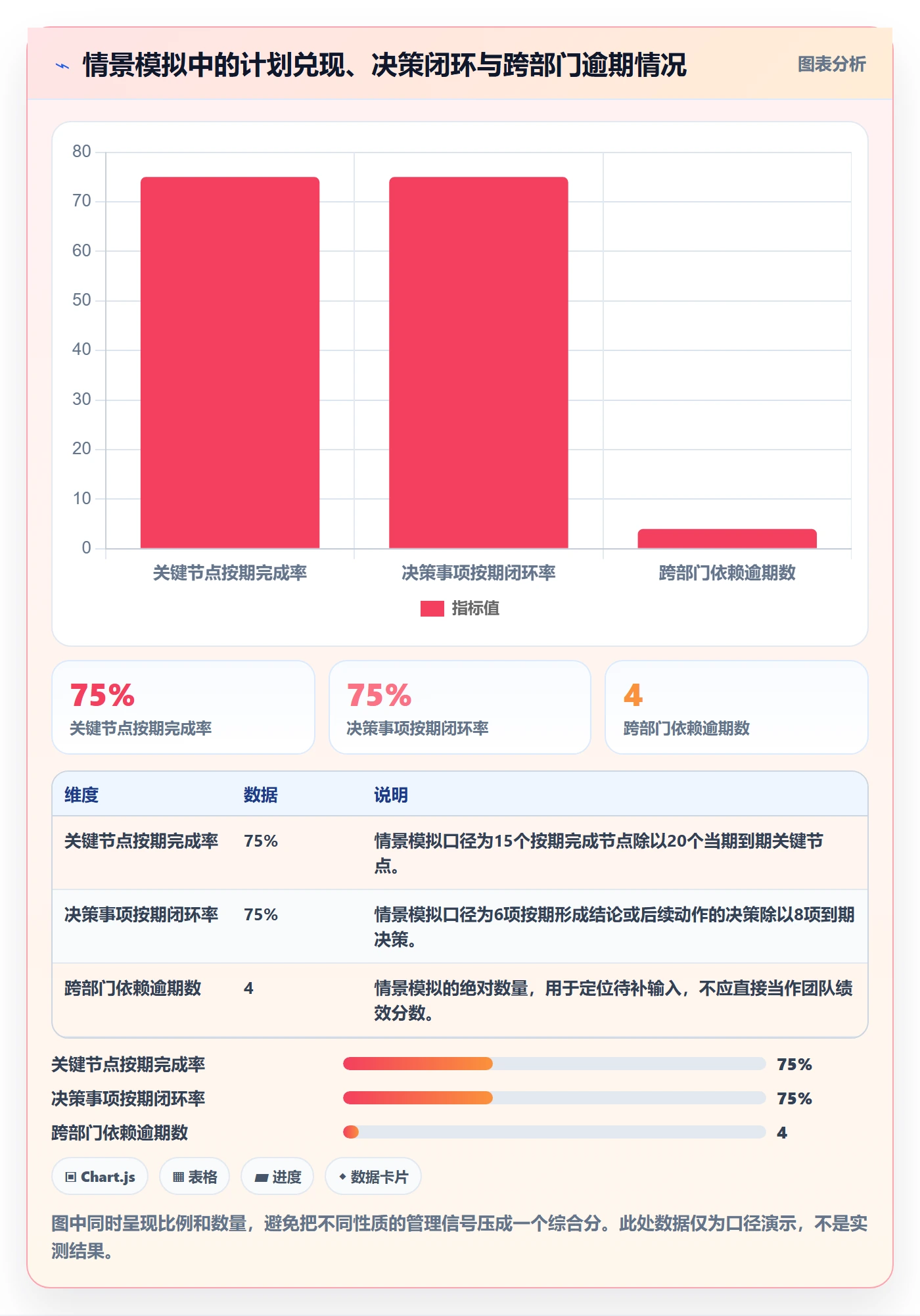 月视图流程与规范：管理层日历视图协同管理关键指标