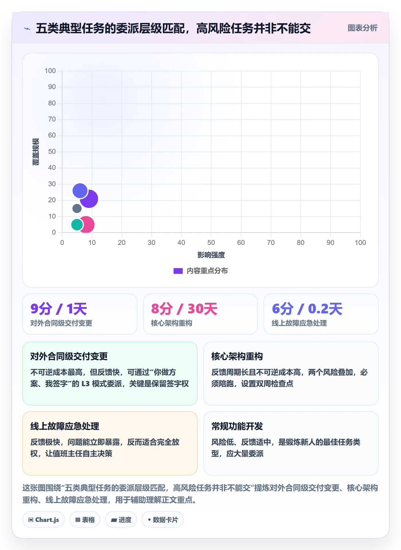 任务分派如何做好委派?管理层制度设计与操作步骤