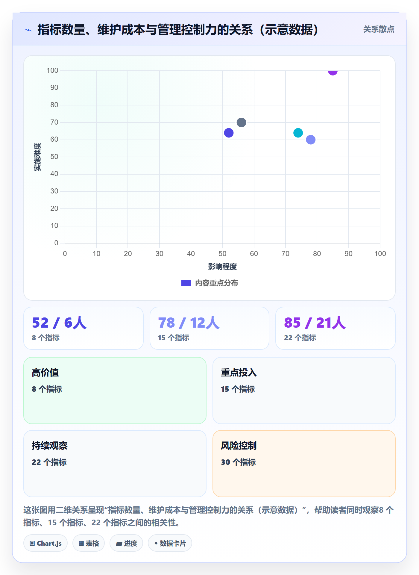 关键结果流程与规范：管理层项目目标落地方案关键指标