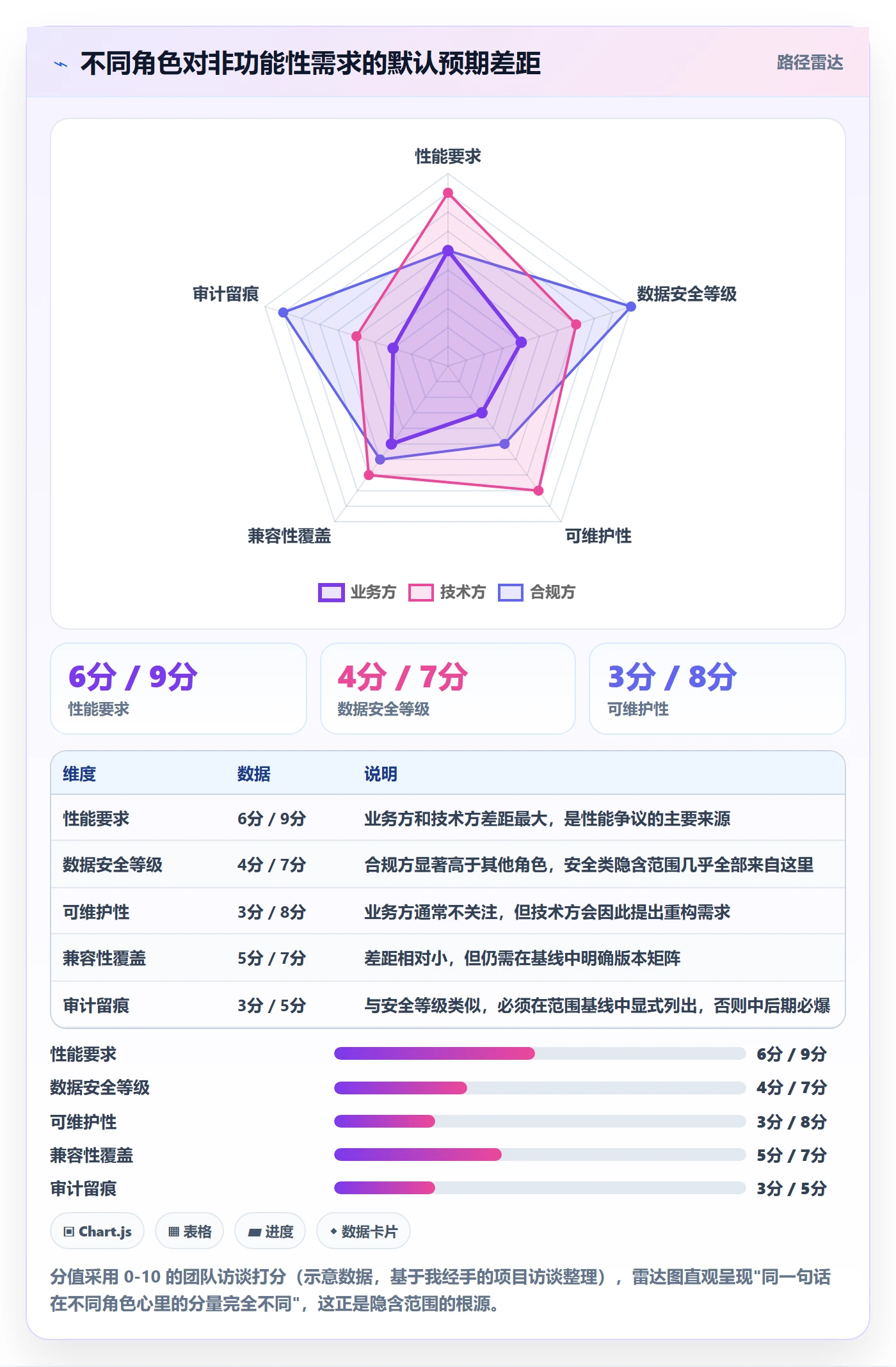 Scope实操方法:跨部门团队提升项目范围效率的落地方案方法与模板