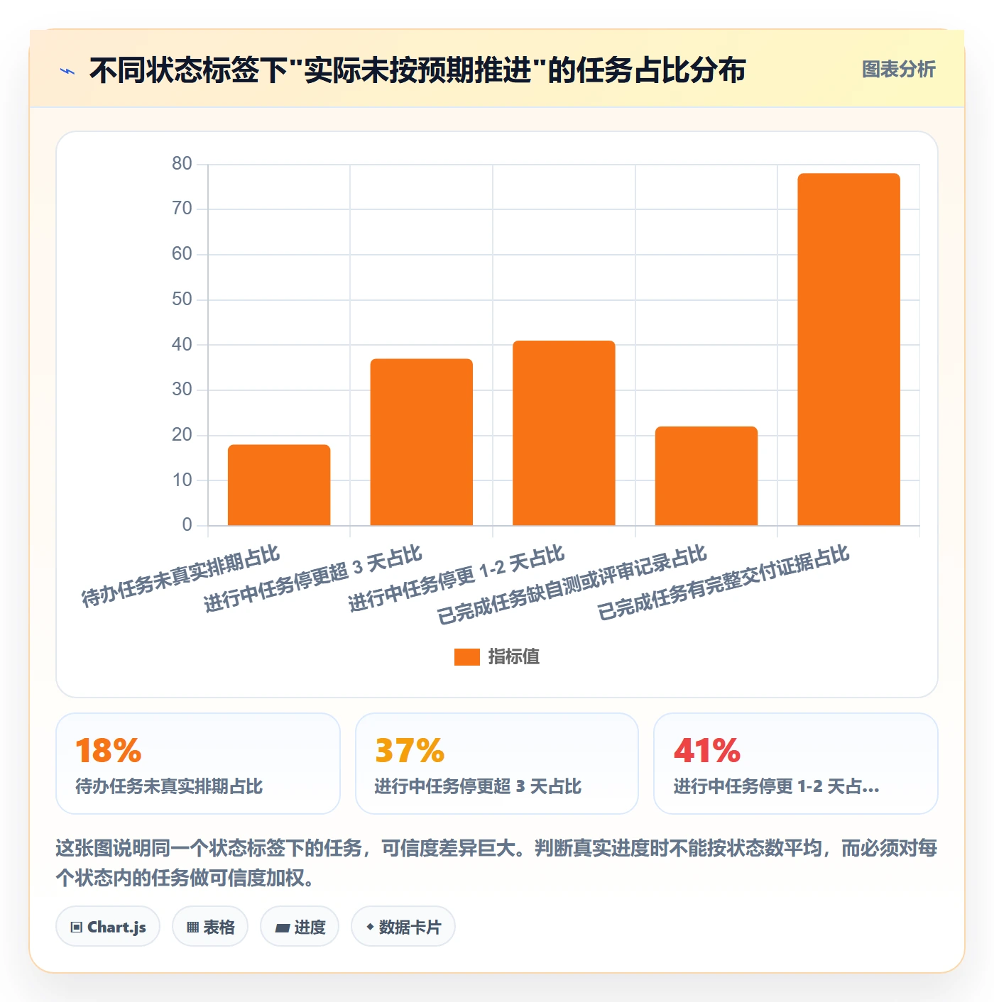 实际进度落地方案:产品经理开展进度管理的数据分析案例解析