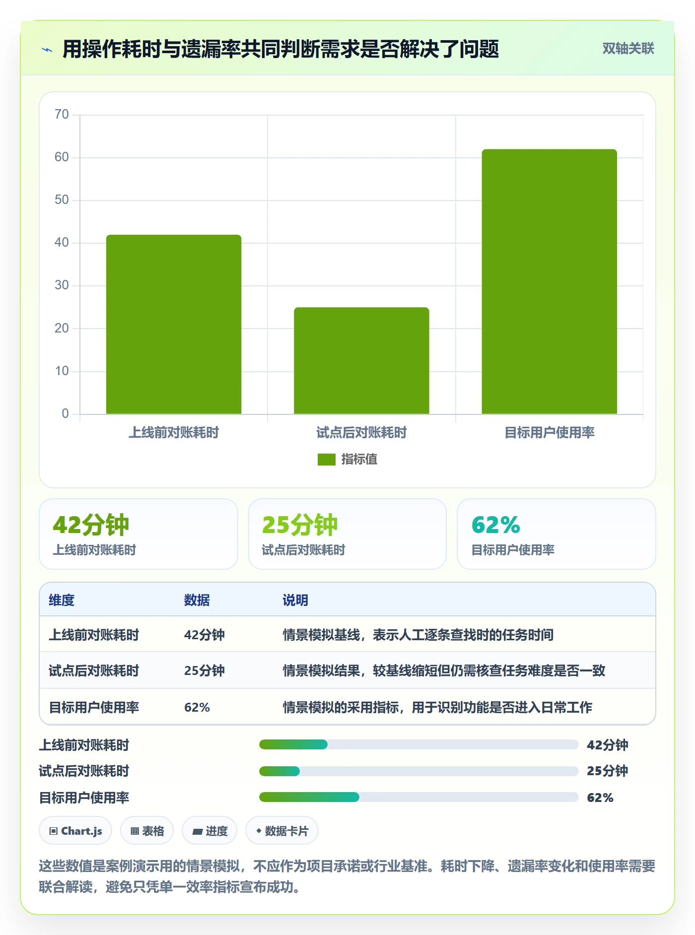 需求收集最佳实践:项目成员需求管理最佳实践,常见问题