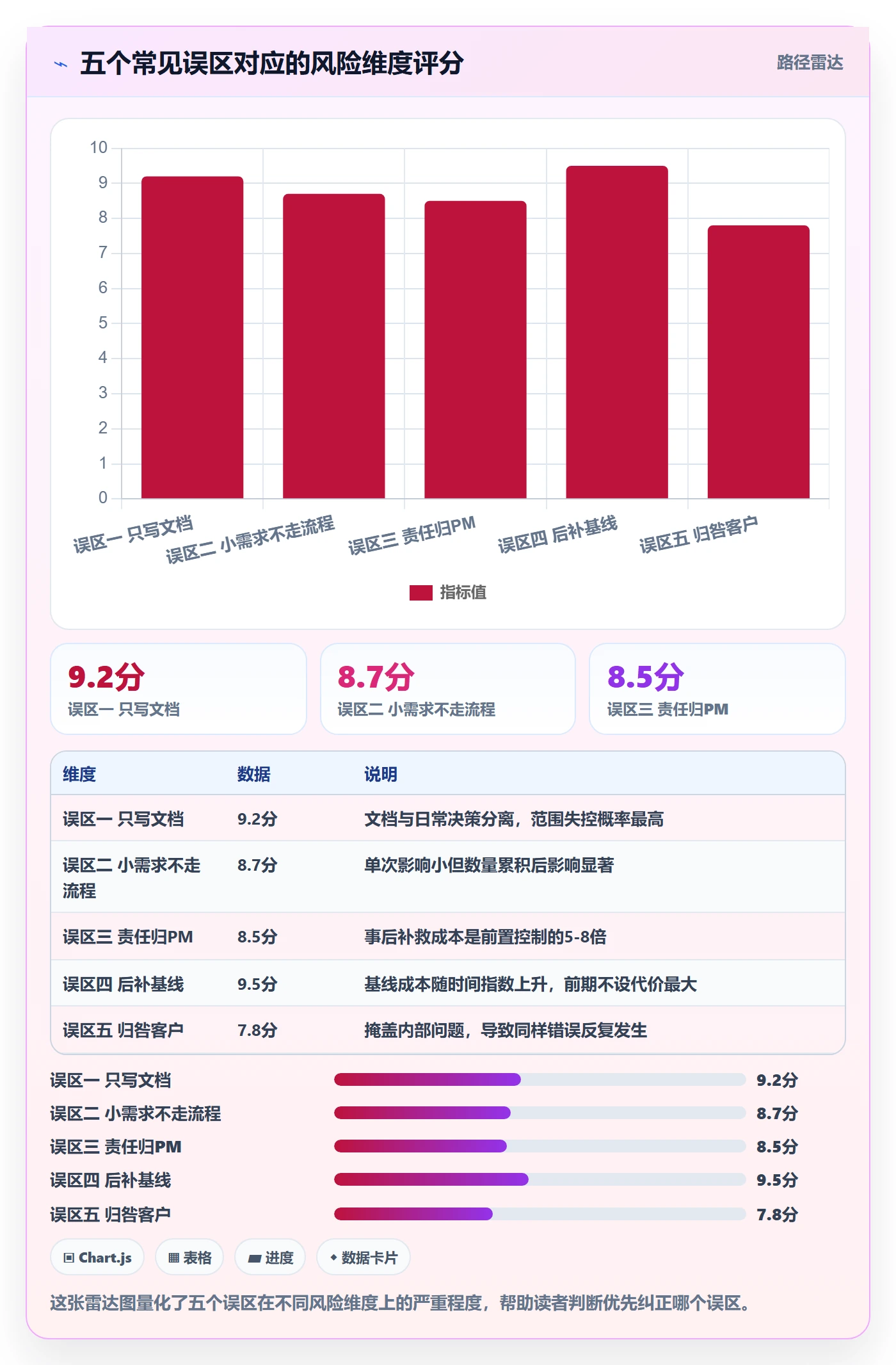 范围边界管理指南:项目成员如何做好项目范围,风险控制全流程