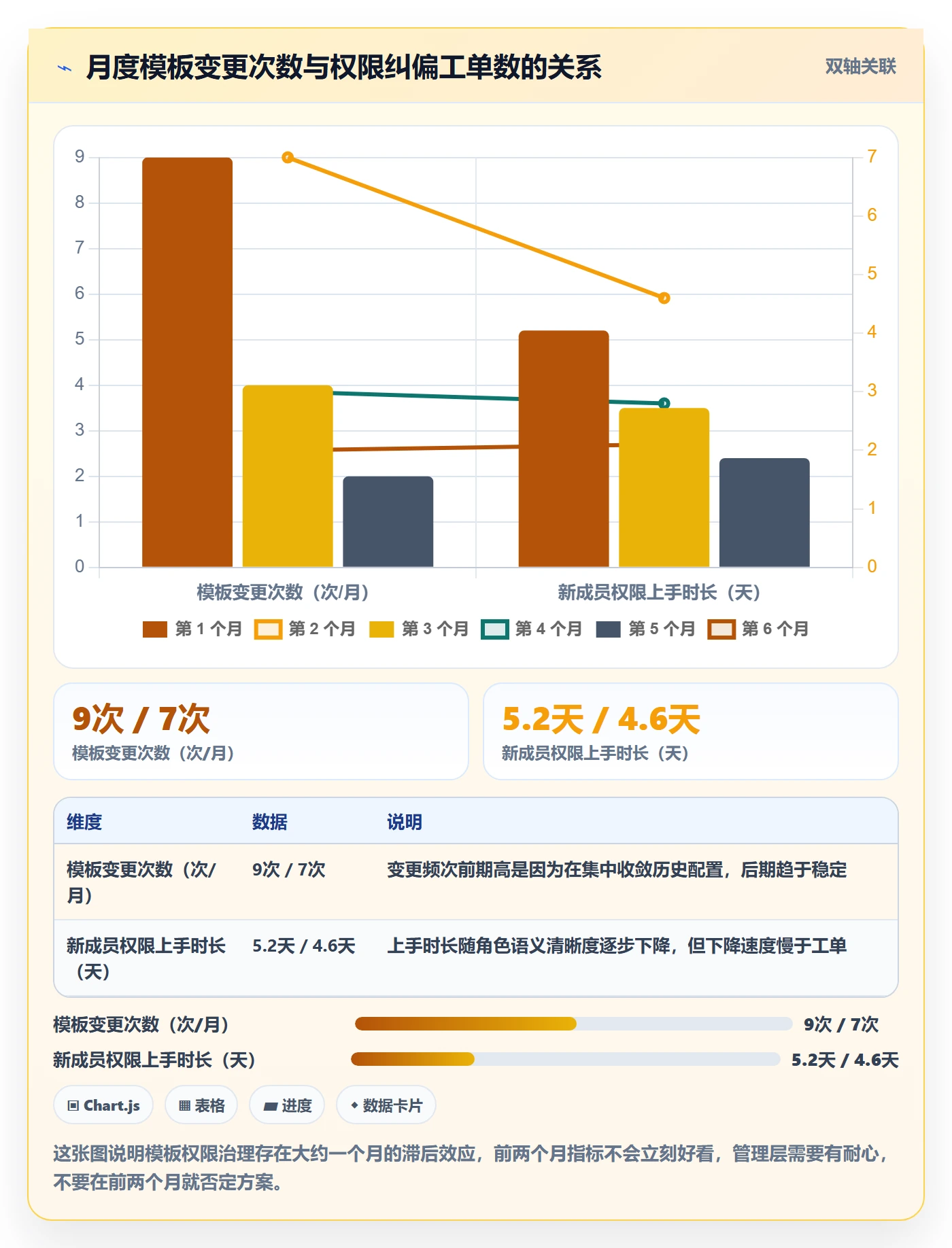 项目模板模板权限全流程:项目成员入门指南与一文讲清