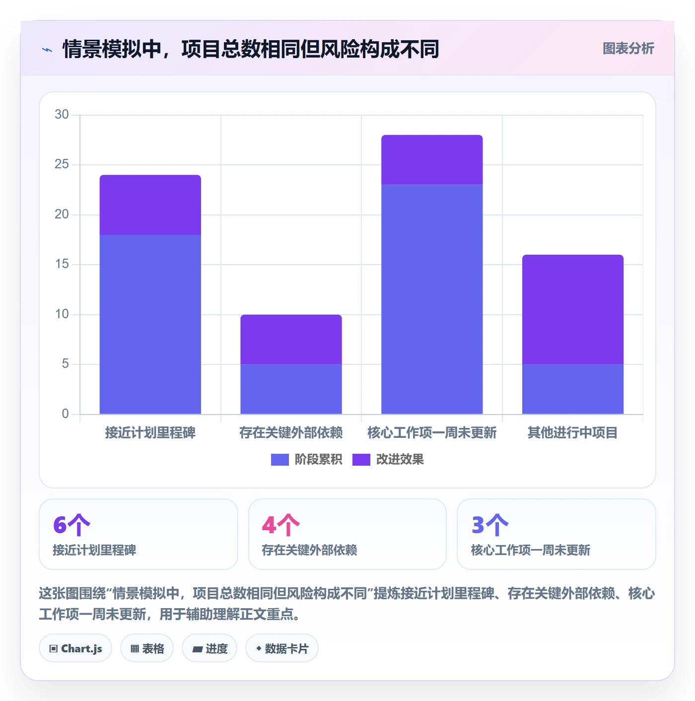 看板进行中教程:PMO数据分析,避坑指南