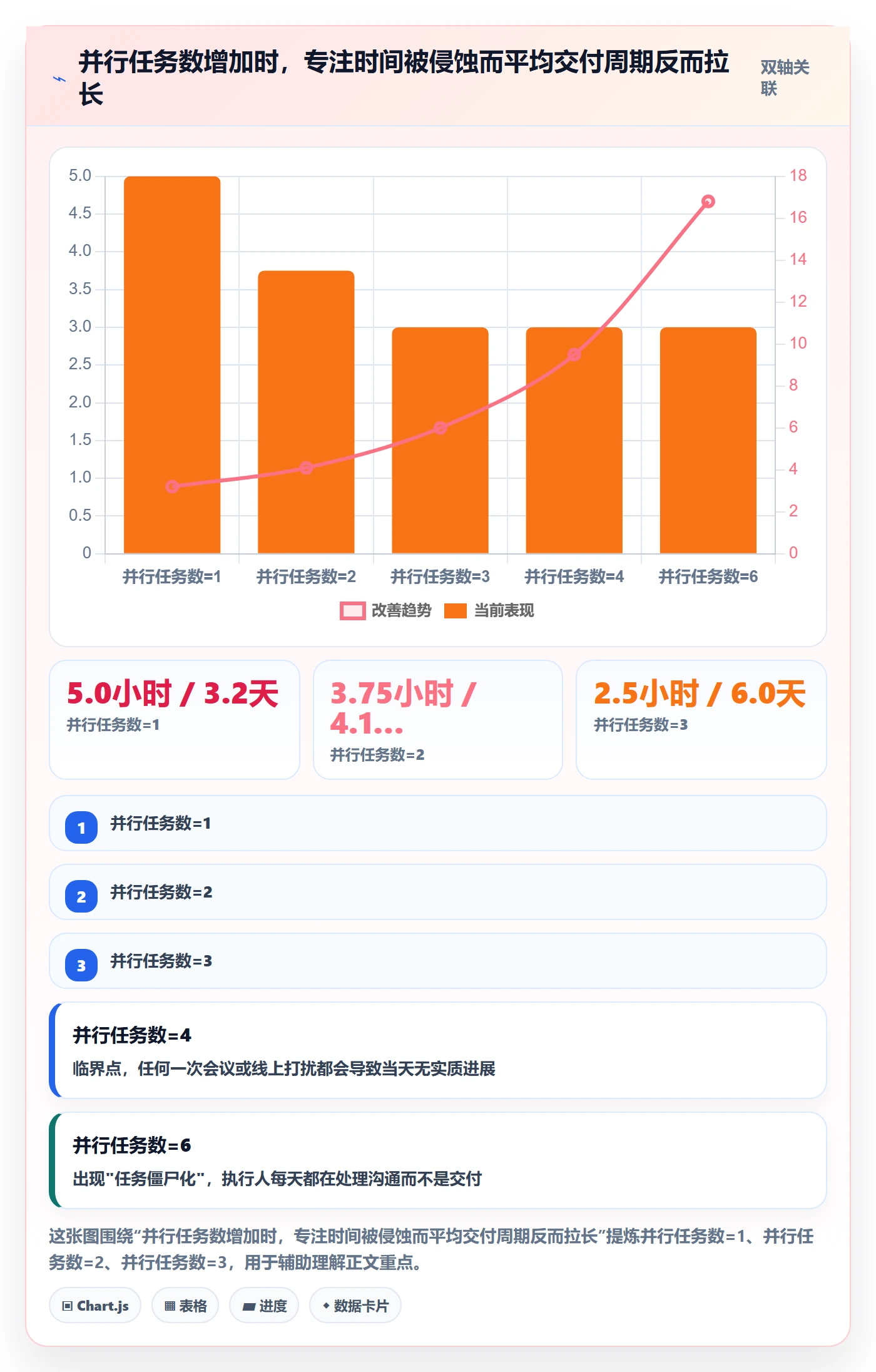执行人管理方法大全:实施团队任务管理最佳实践落地清单
